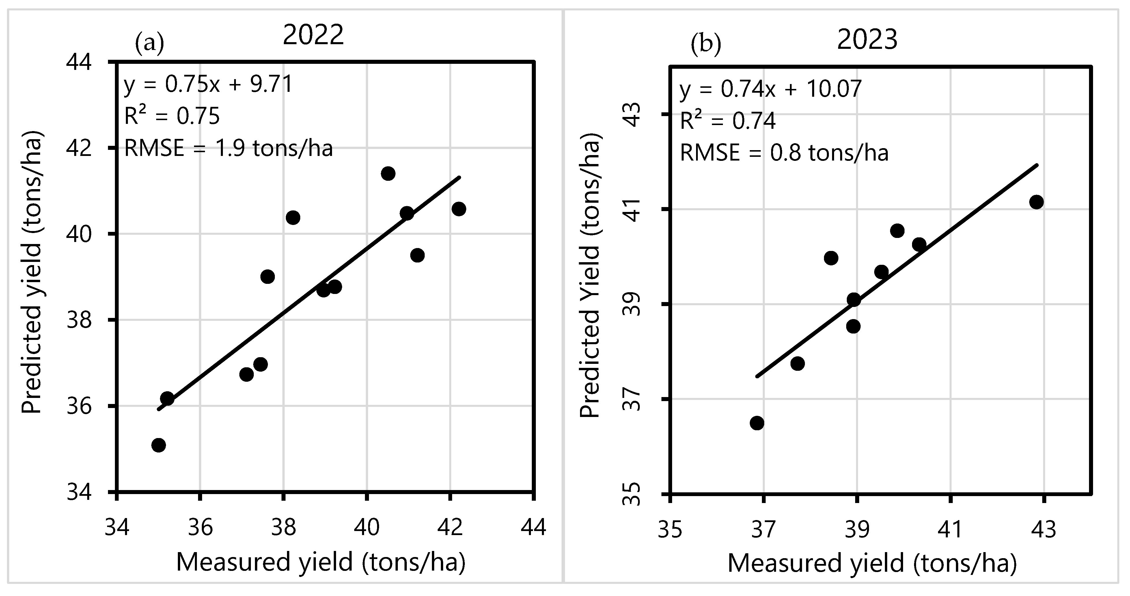 Sensors 25 01999 g006