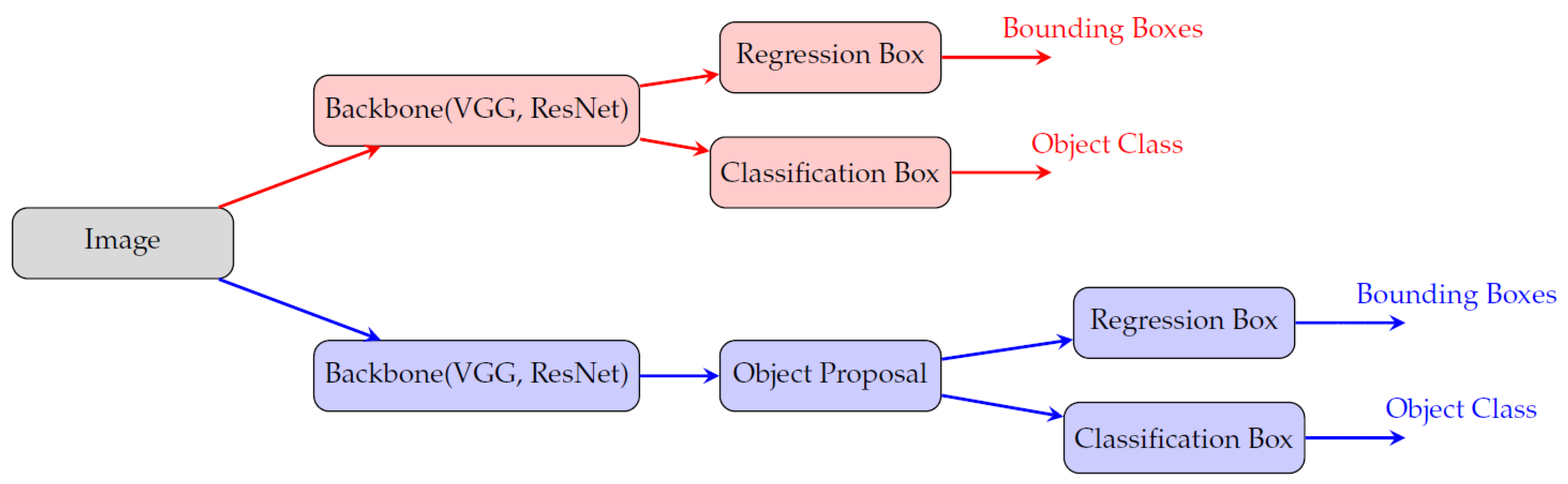 Sensors 25 02004 g002