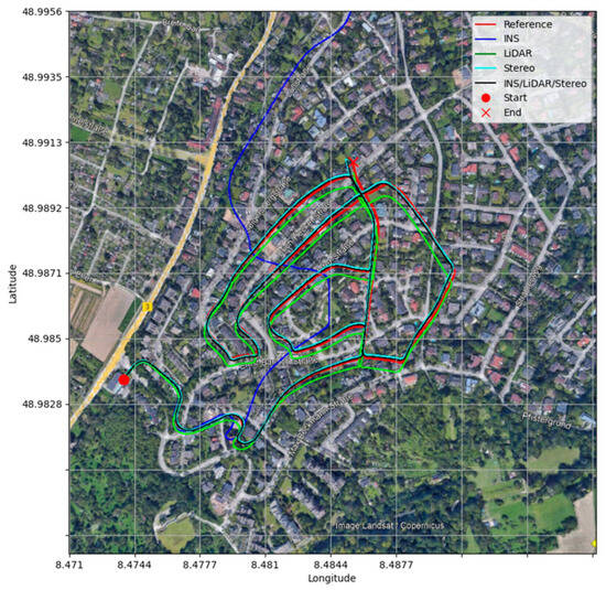 Optical Tracking Map Building the Future of Transportation: A Comprehensive Survey on AV ...