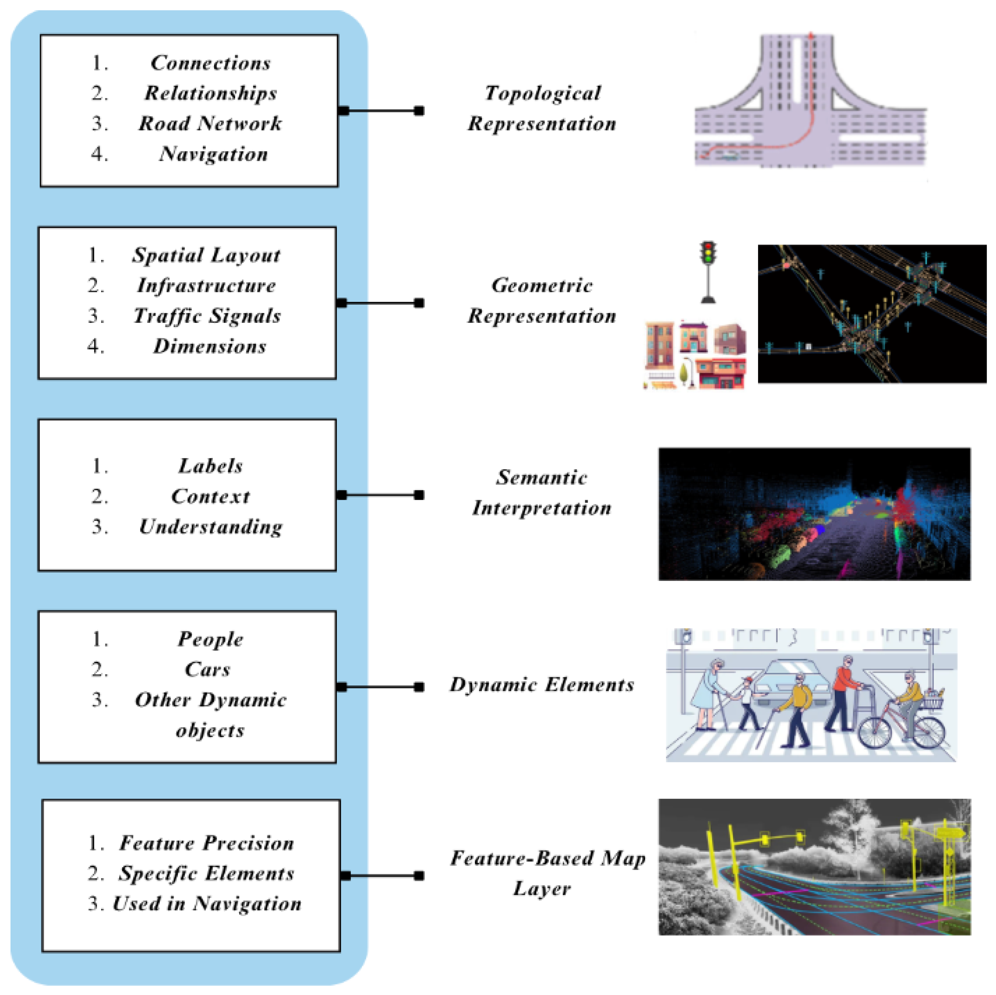 Sensors 25 02004 g006