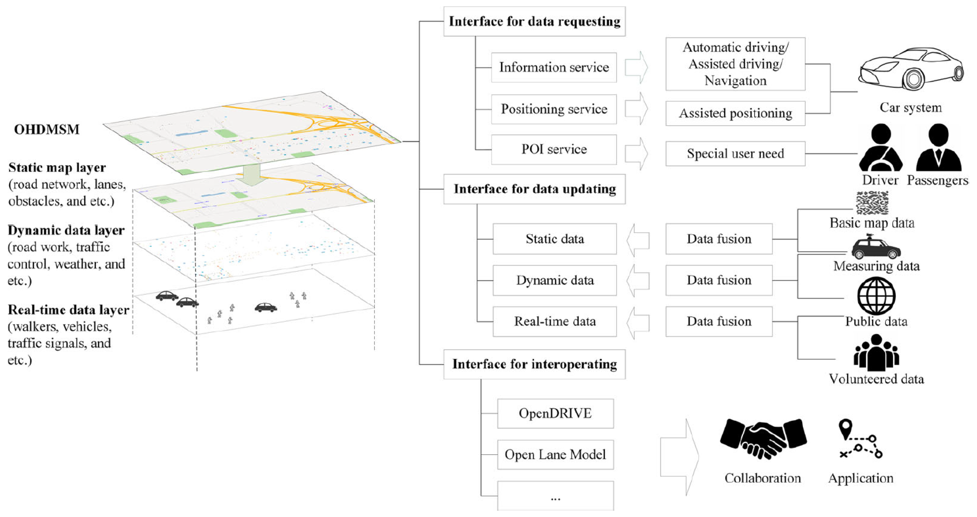 Sensors 25 02004 g009