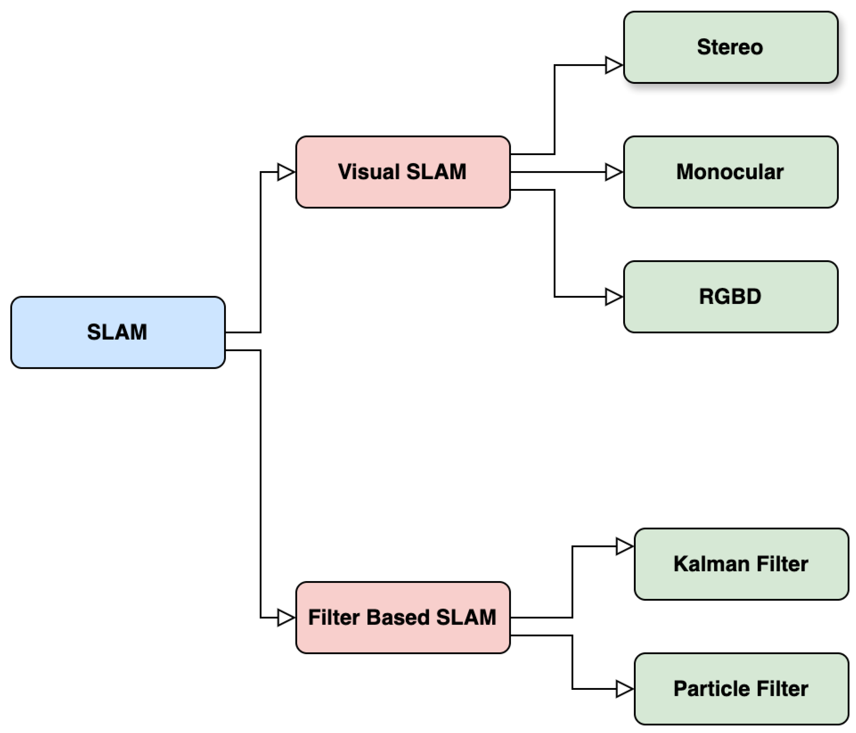 Sensors 25 02004 g010