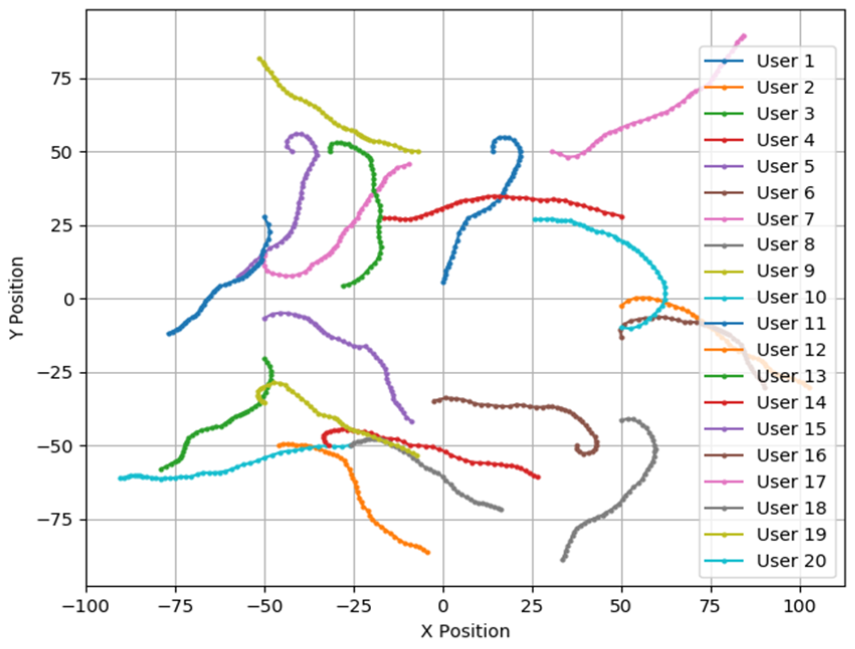 Sensors 25 02005 g002