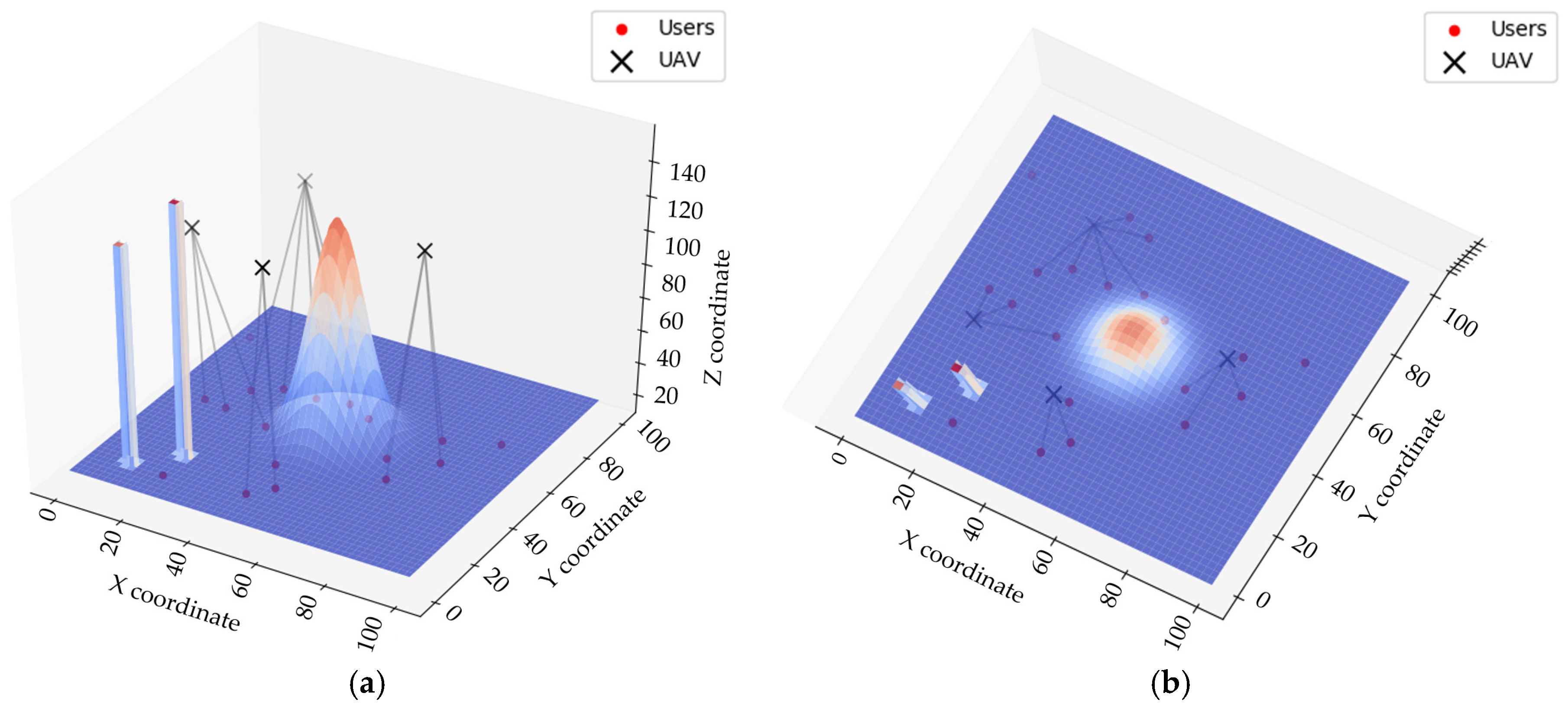Sensors 25 02005 g008