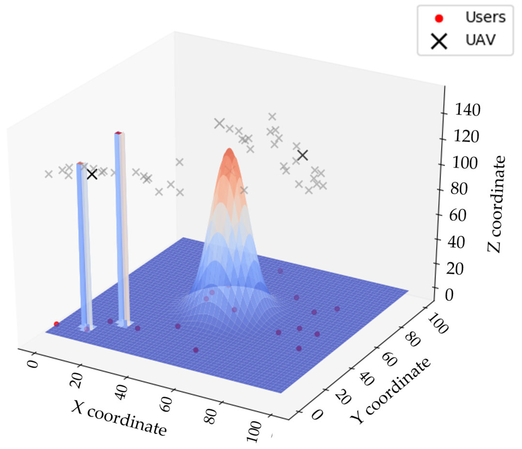 Sensors 25 02005 g009