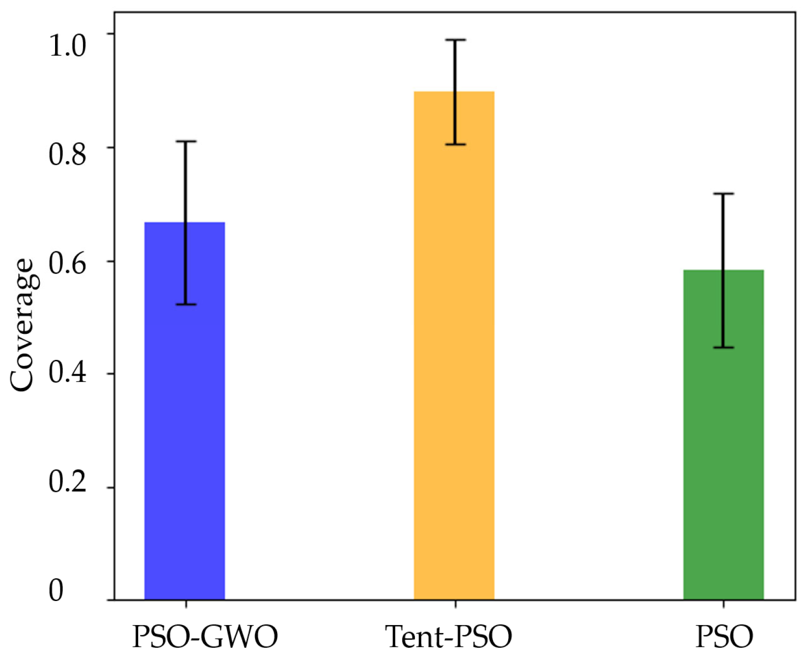 Sensors 25 02005 g014
