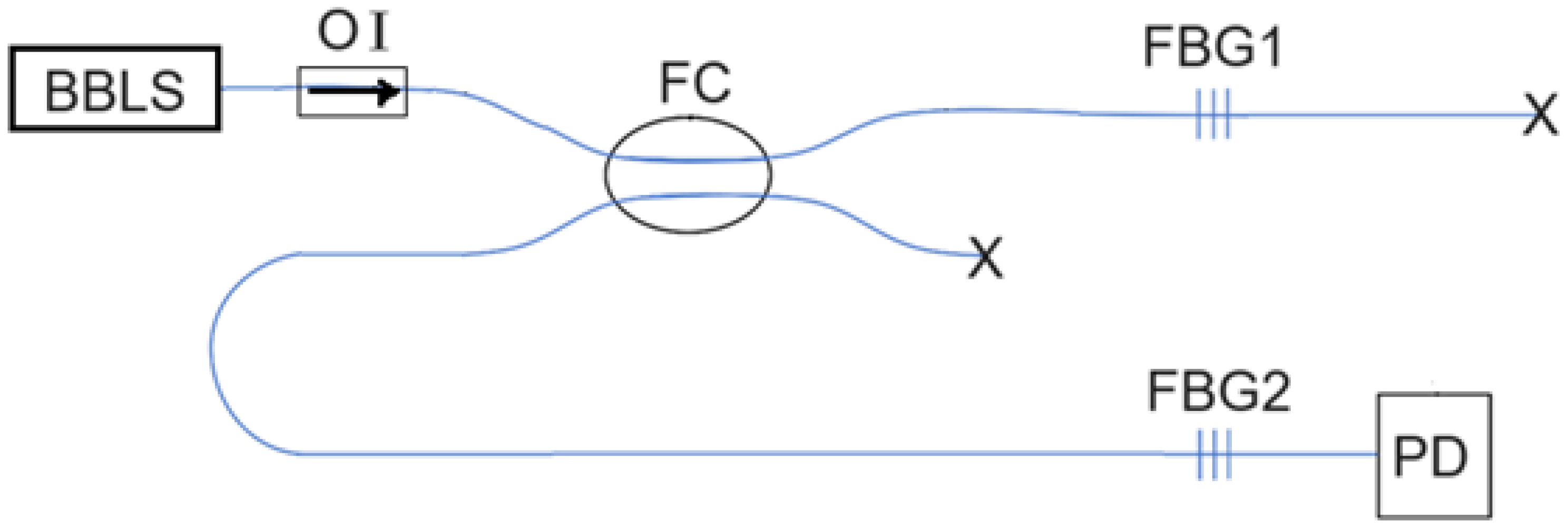 Sensors 25 02007 g001