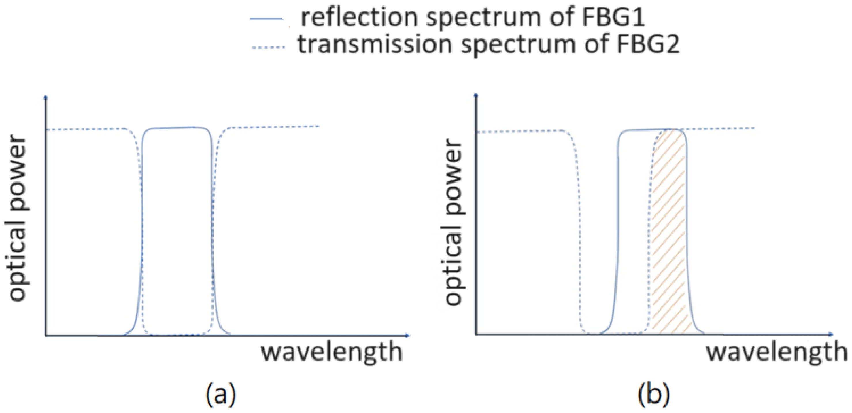 Sensors 25 02007 g002