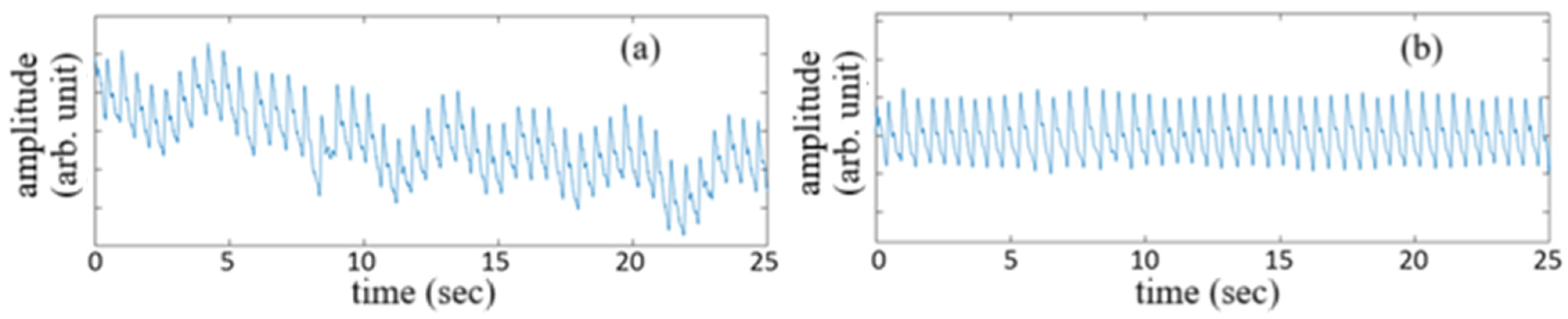 Sensors 25 02007 g006