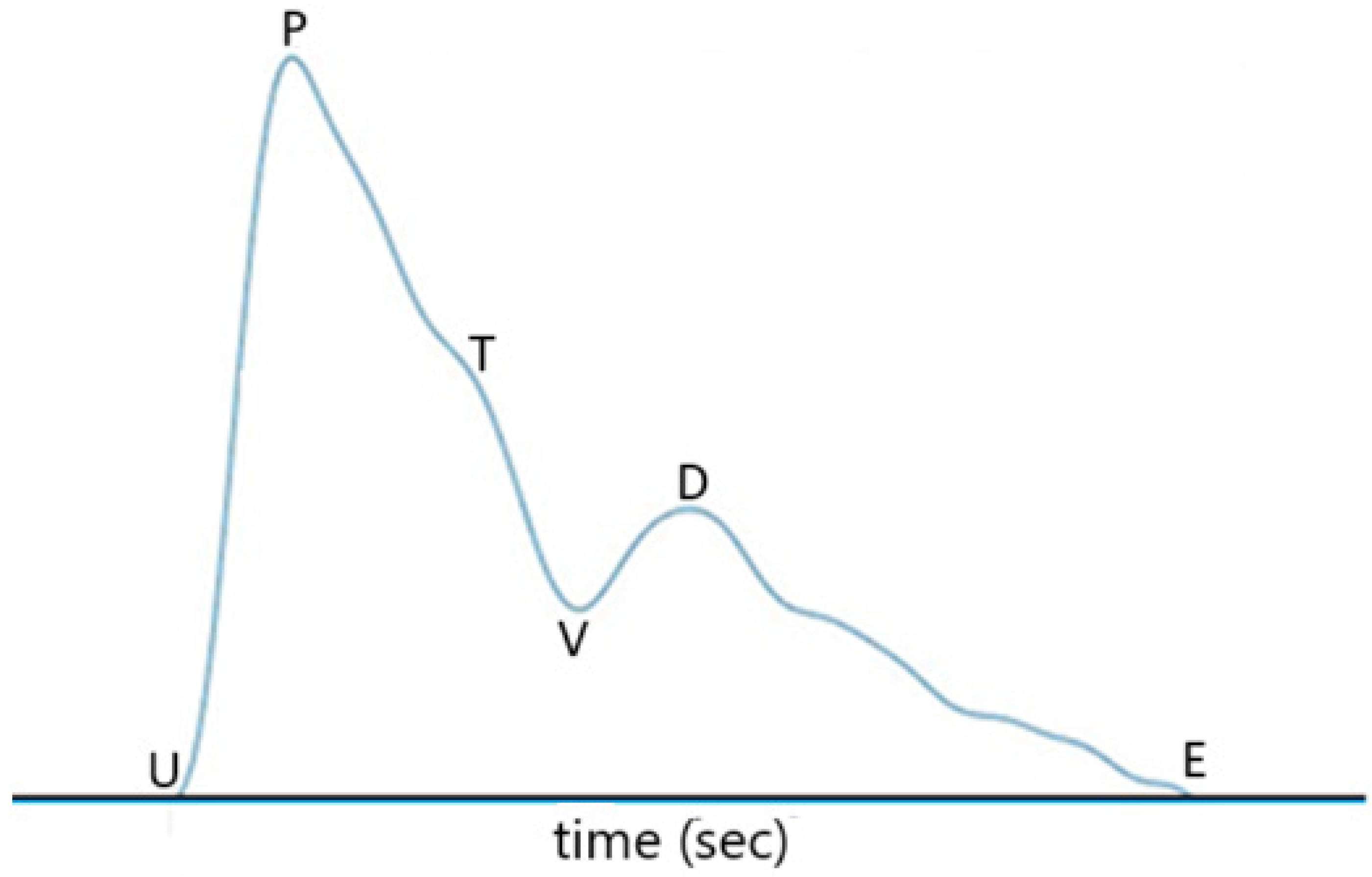 Sensors 25 02007 g007