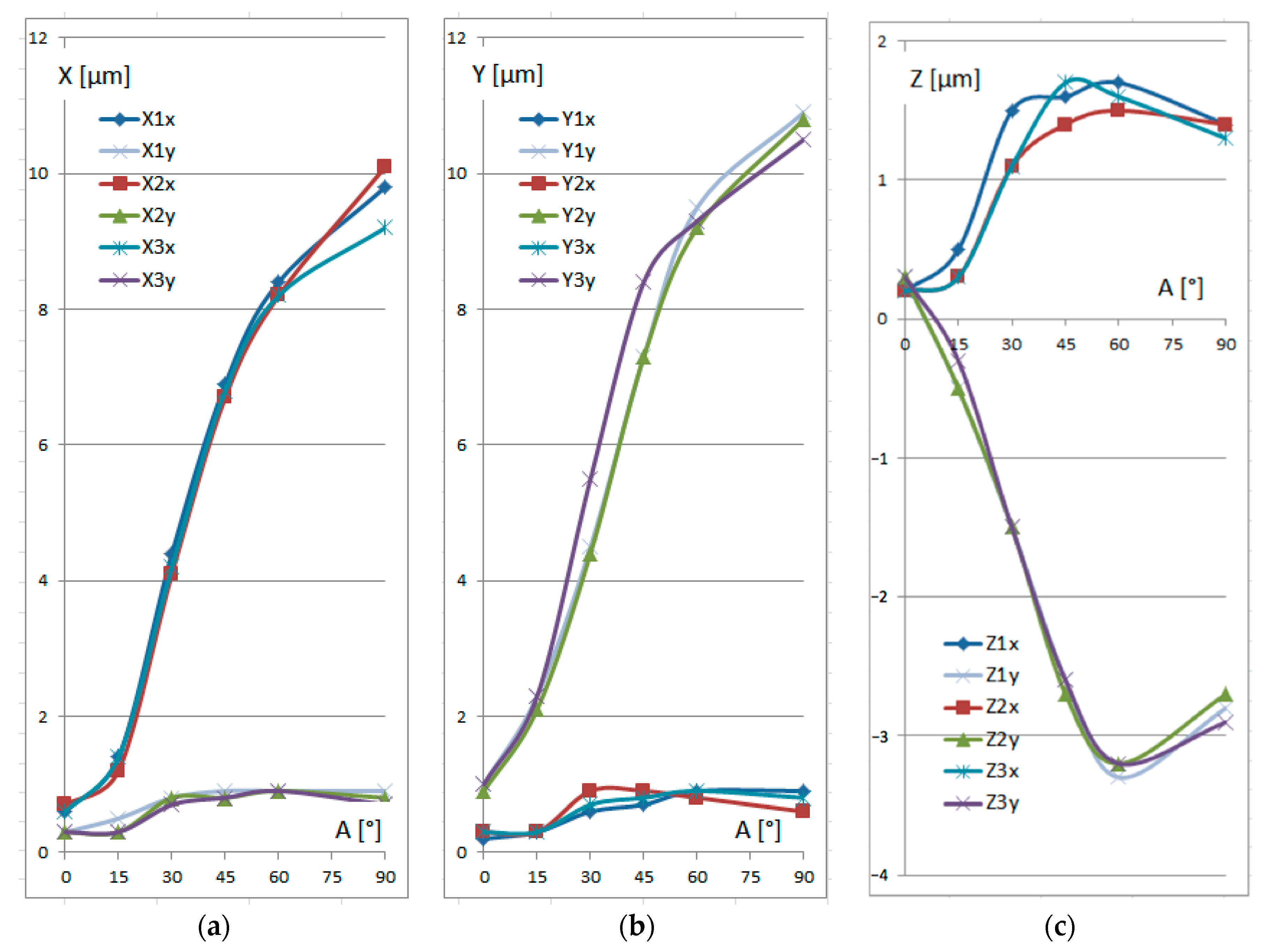 Sensors 25 02008 g005