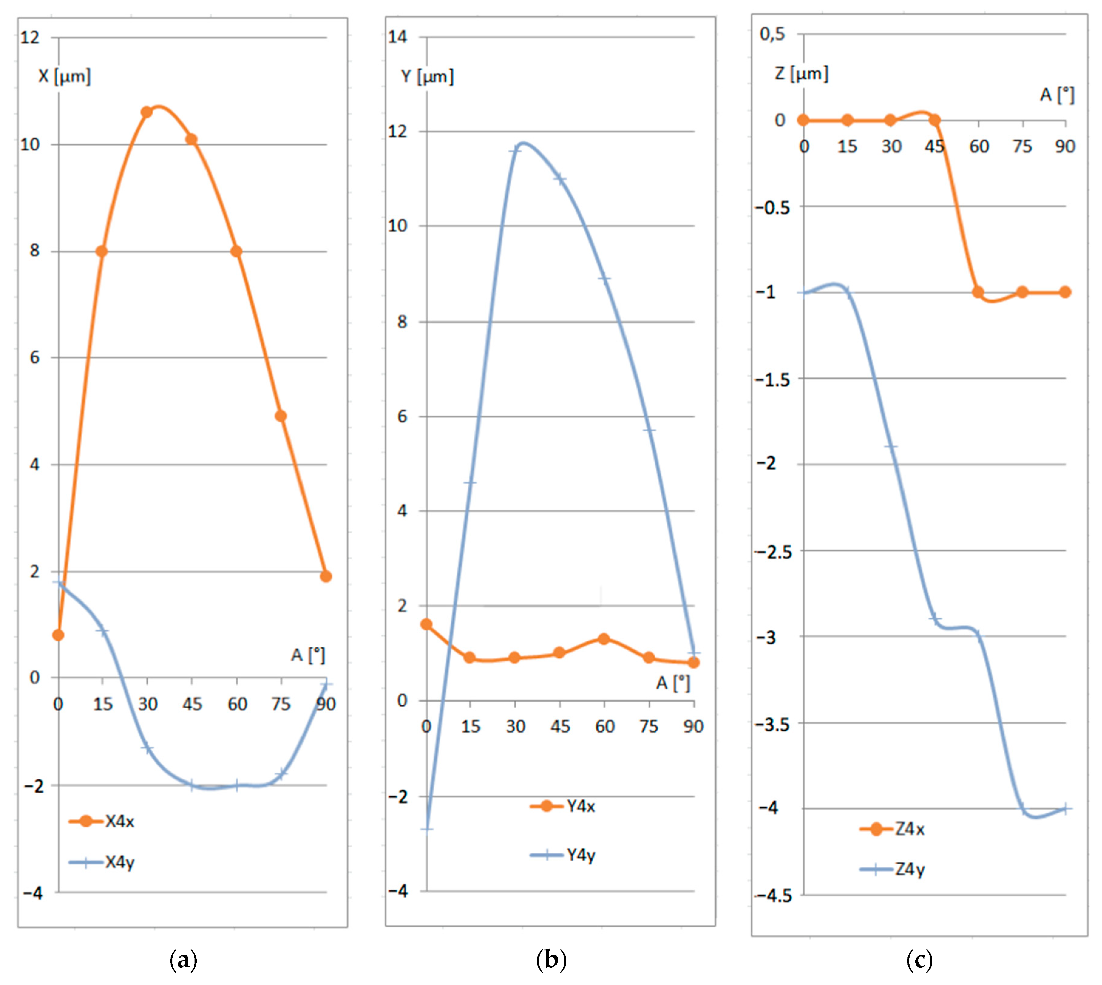 Sensors 25 02008 g007