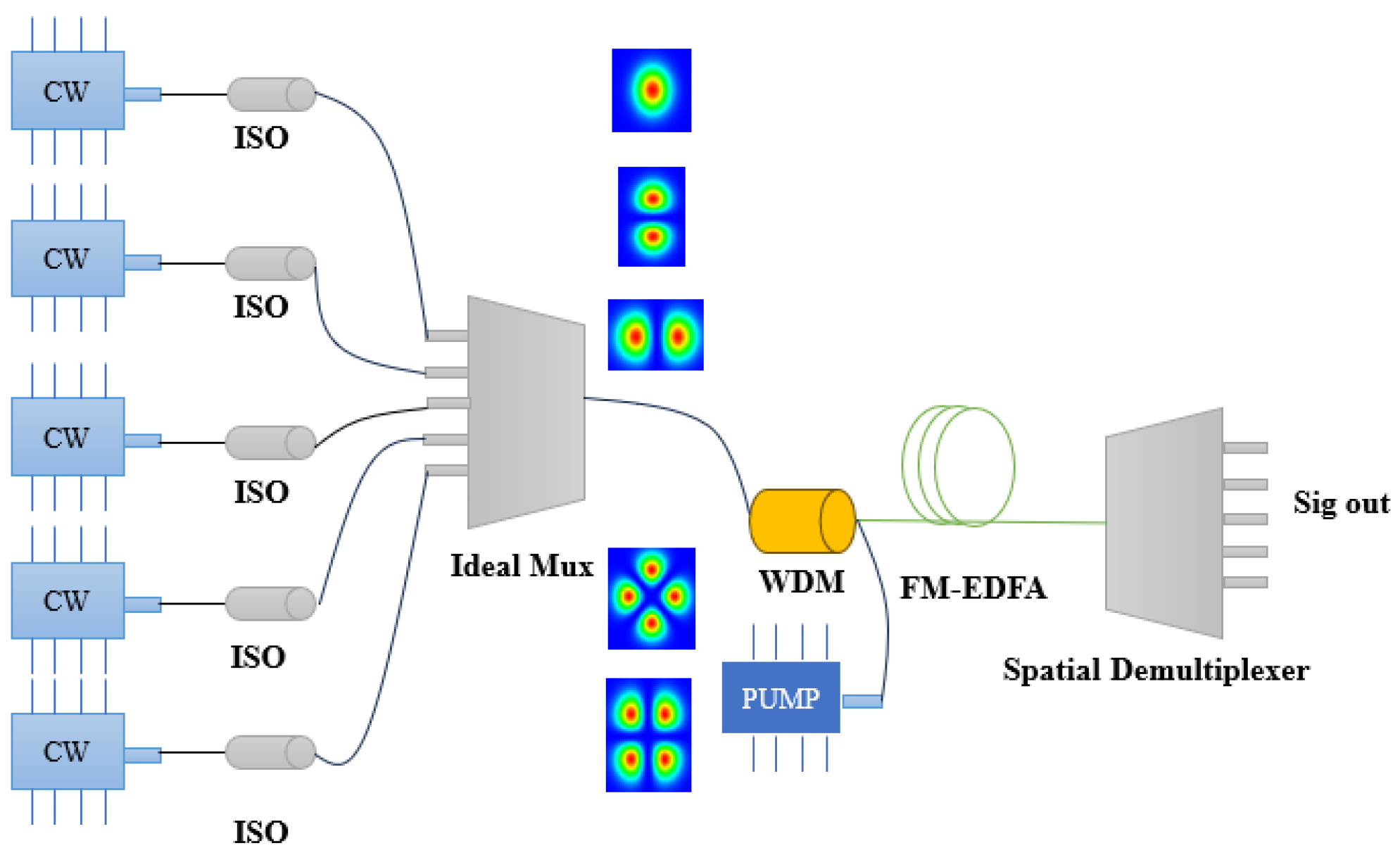 Sensors 25 02010 g001