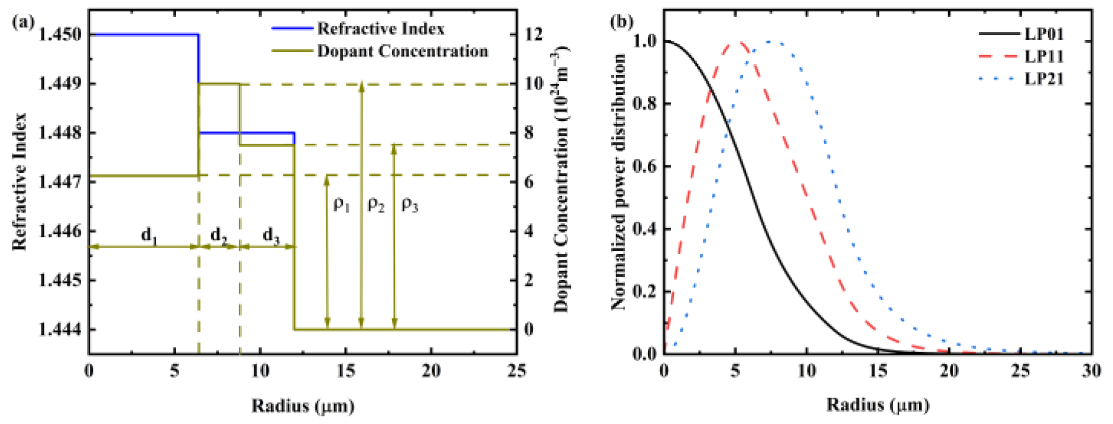 Sensors 25 02010 g002