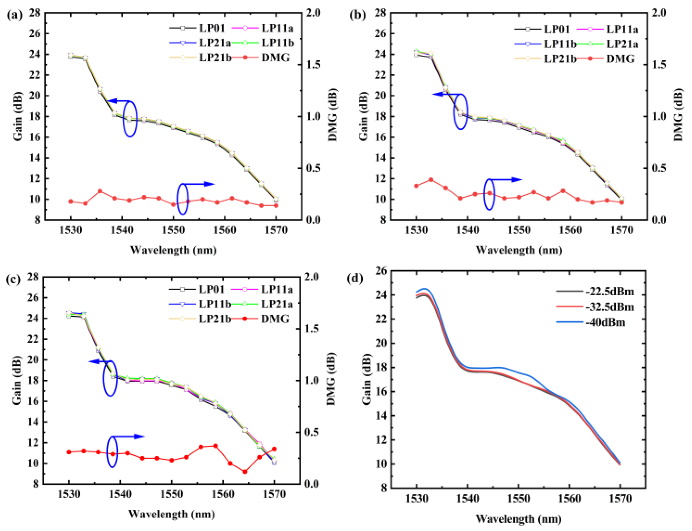 Sensors 25 02010 g005