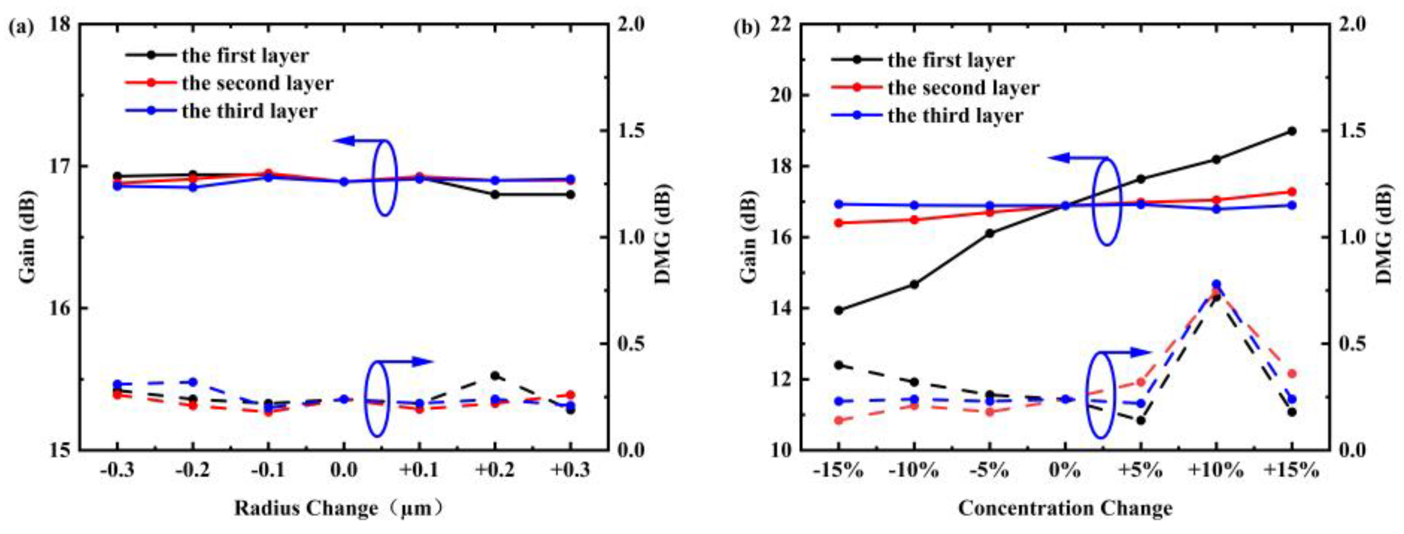 Sensors 25 02010 g006