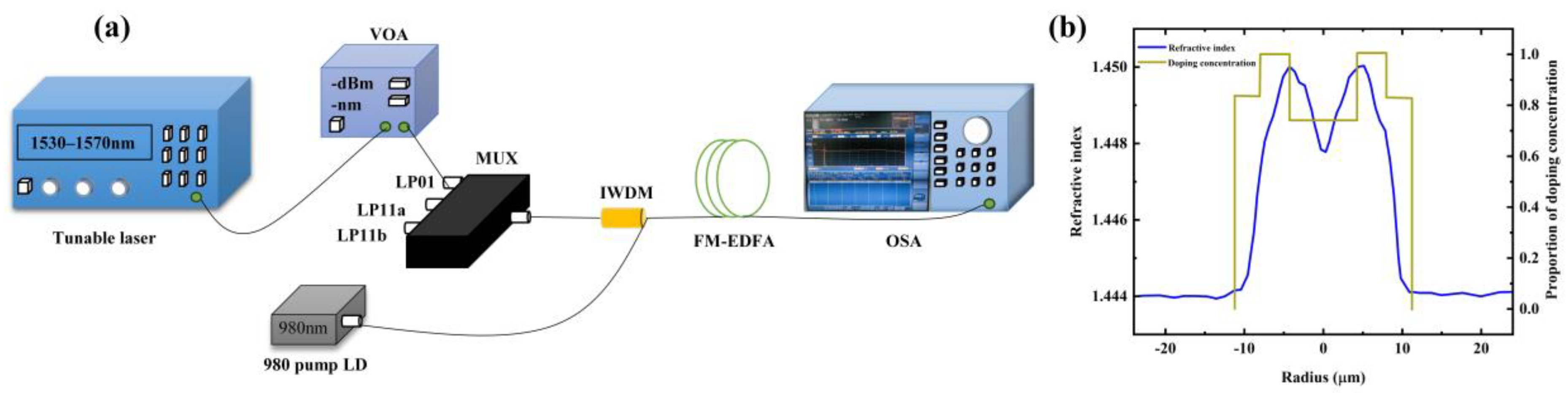 Sensors 25 02010 g007