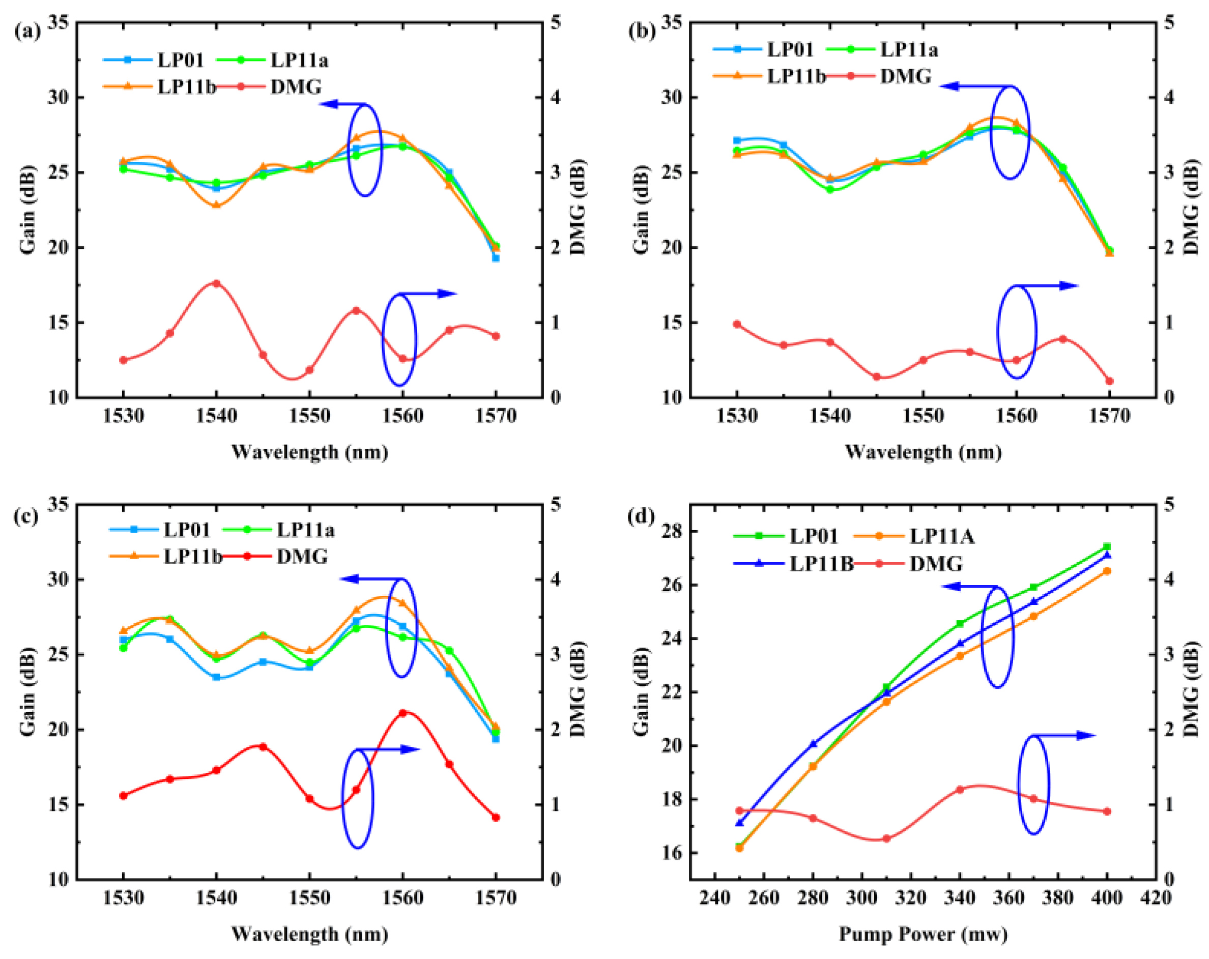 Sensors 25 02010 g008