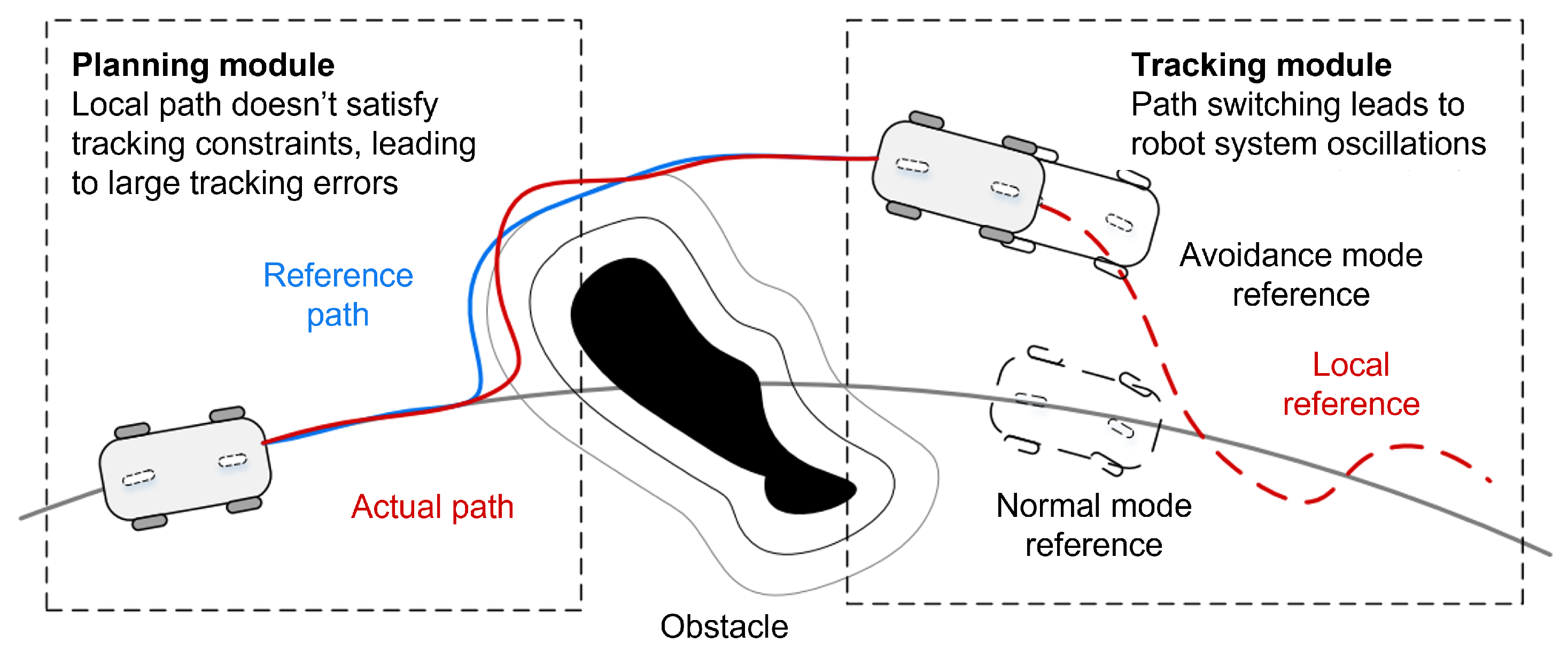 Sensors 25 02014 g001