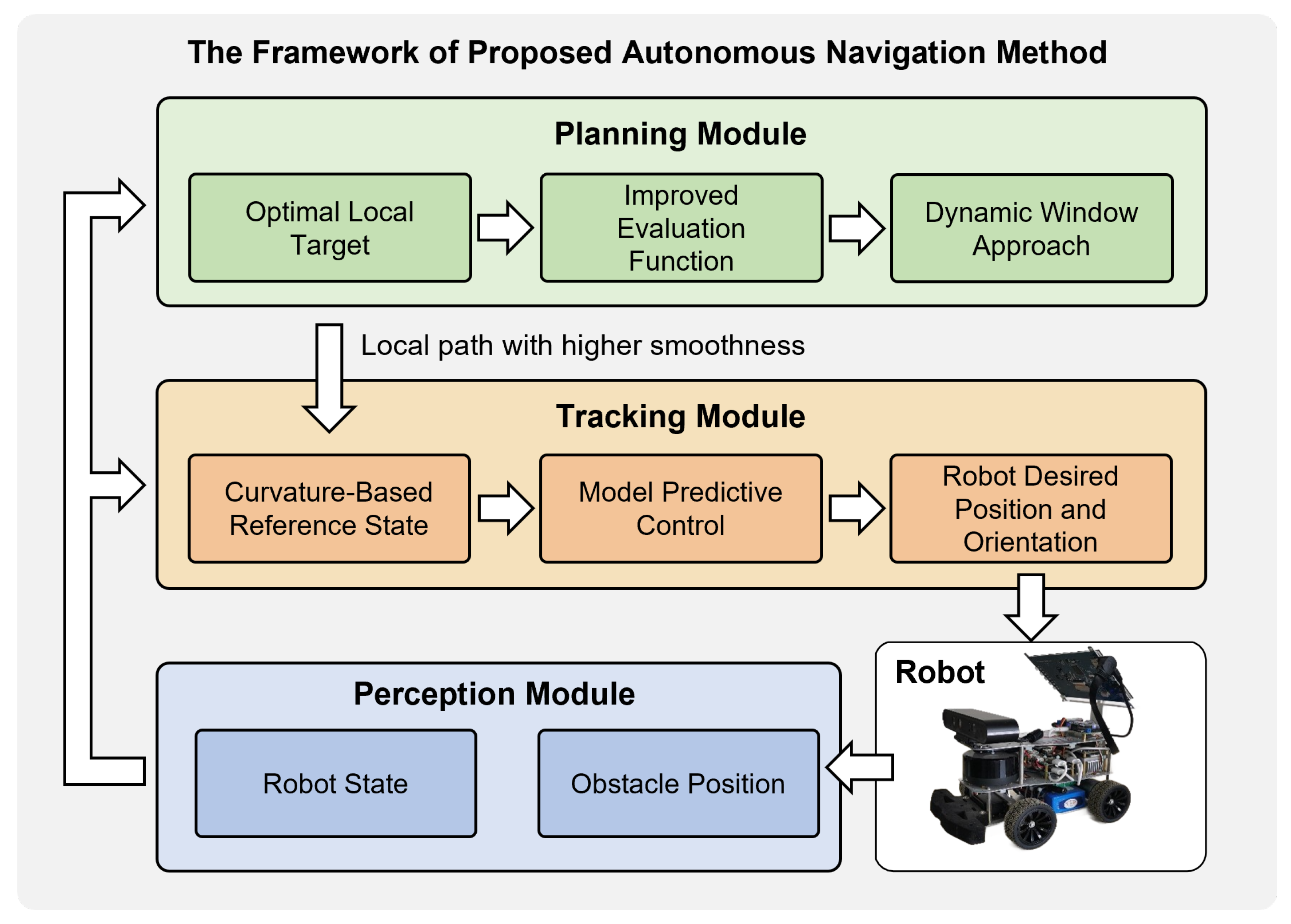 Sensors 25 02014 g002