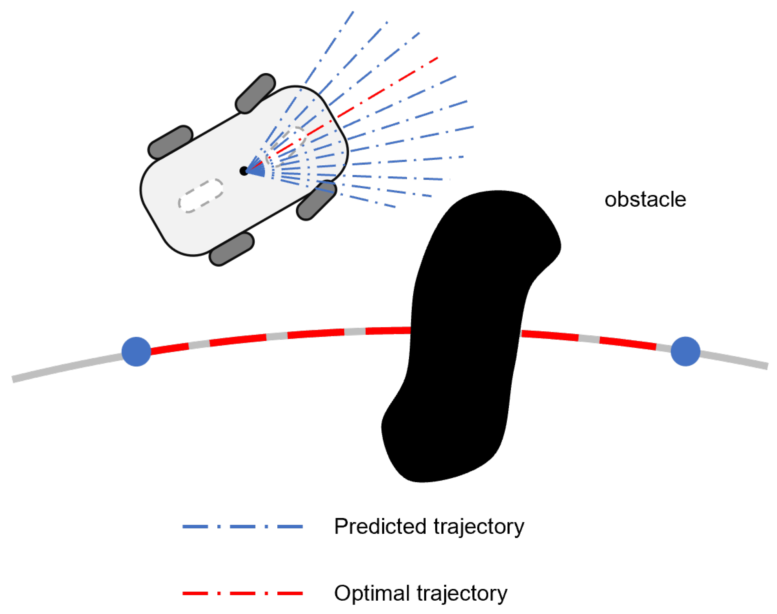 Sensors 25 02014 g003