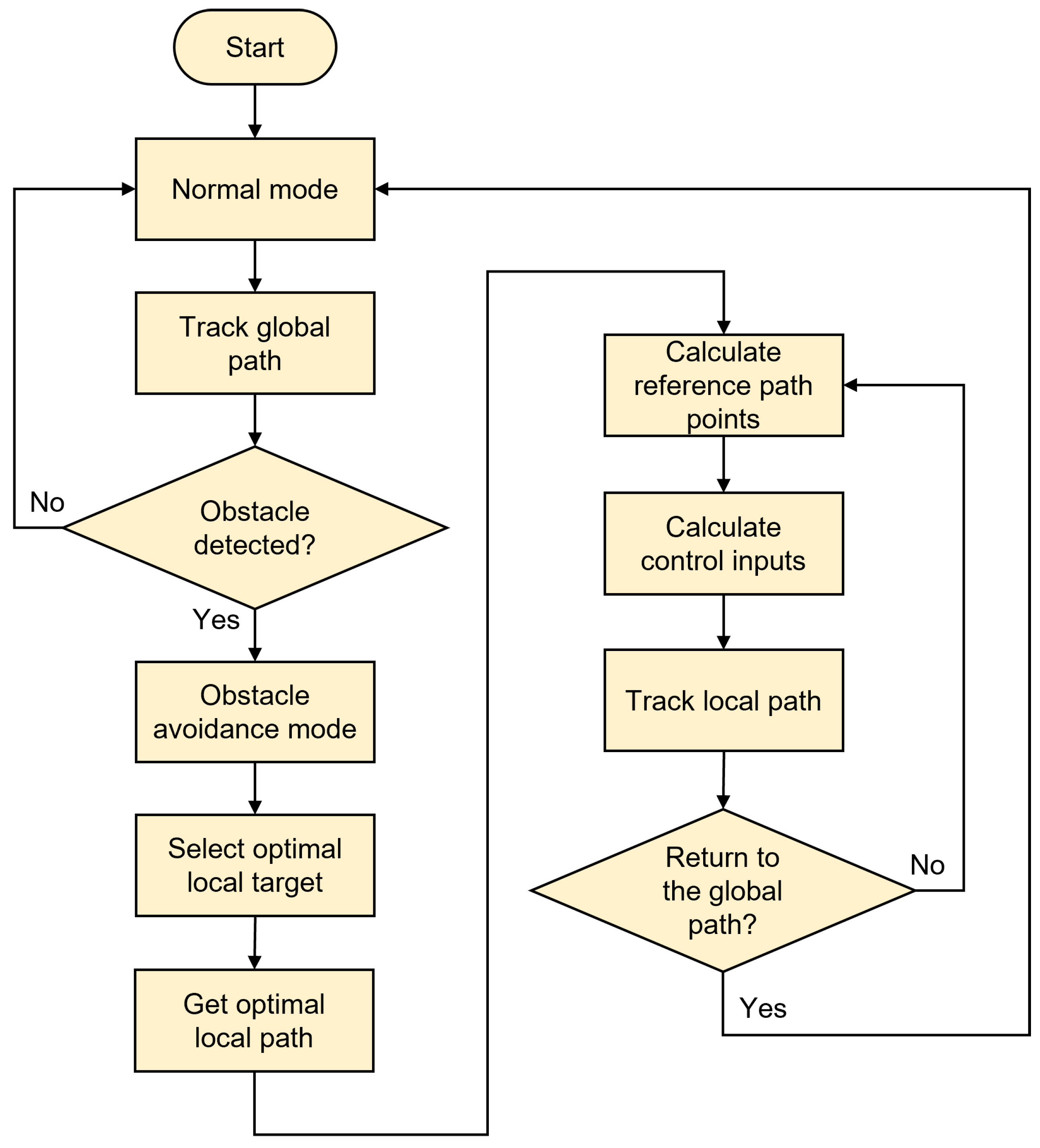 Sensors 25 02014 g011