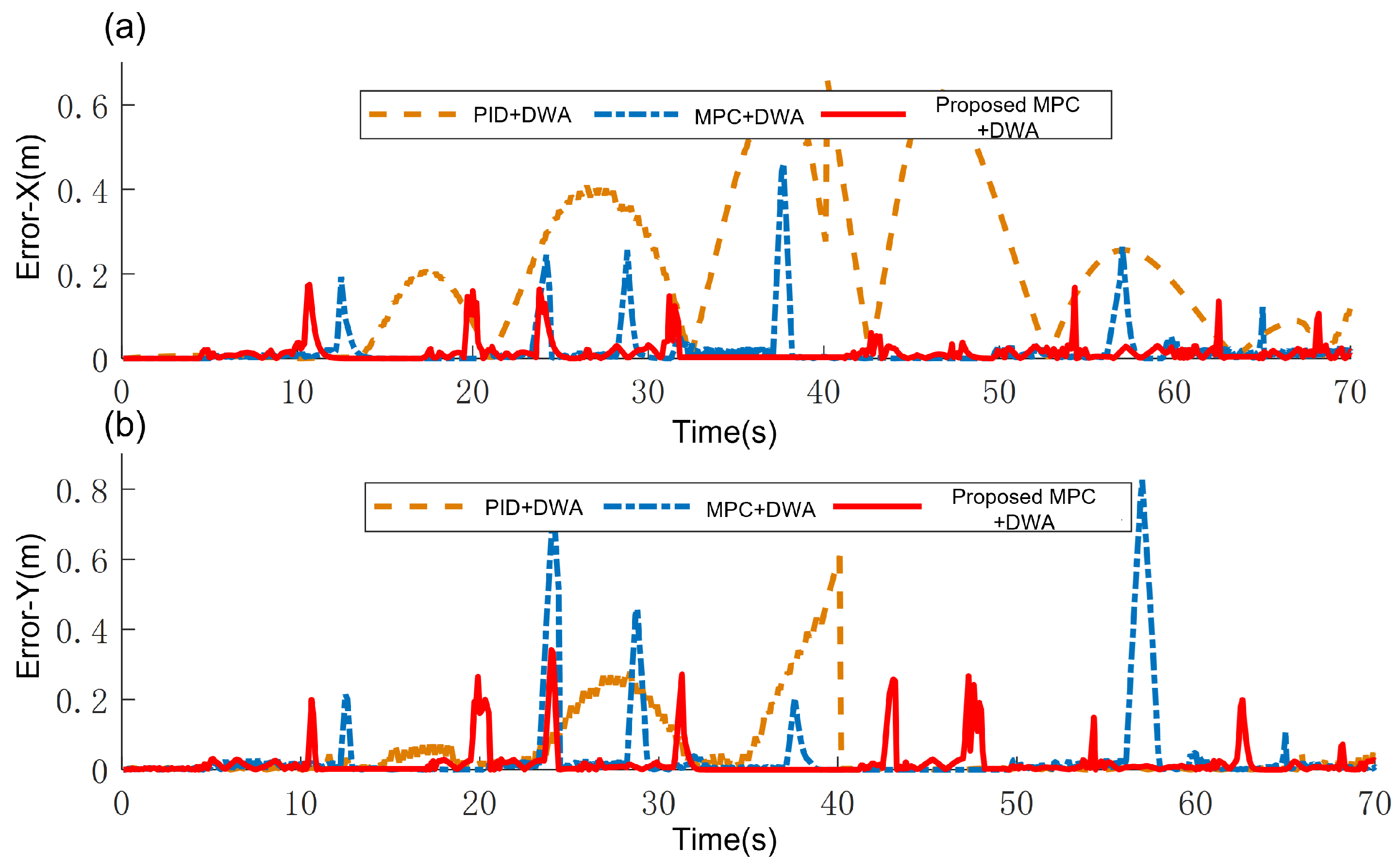 Sensors 25 02014 g014