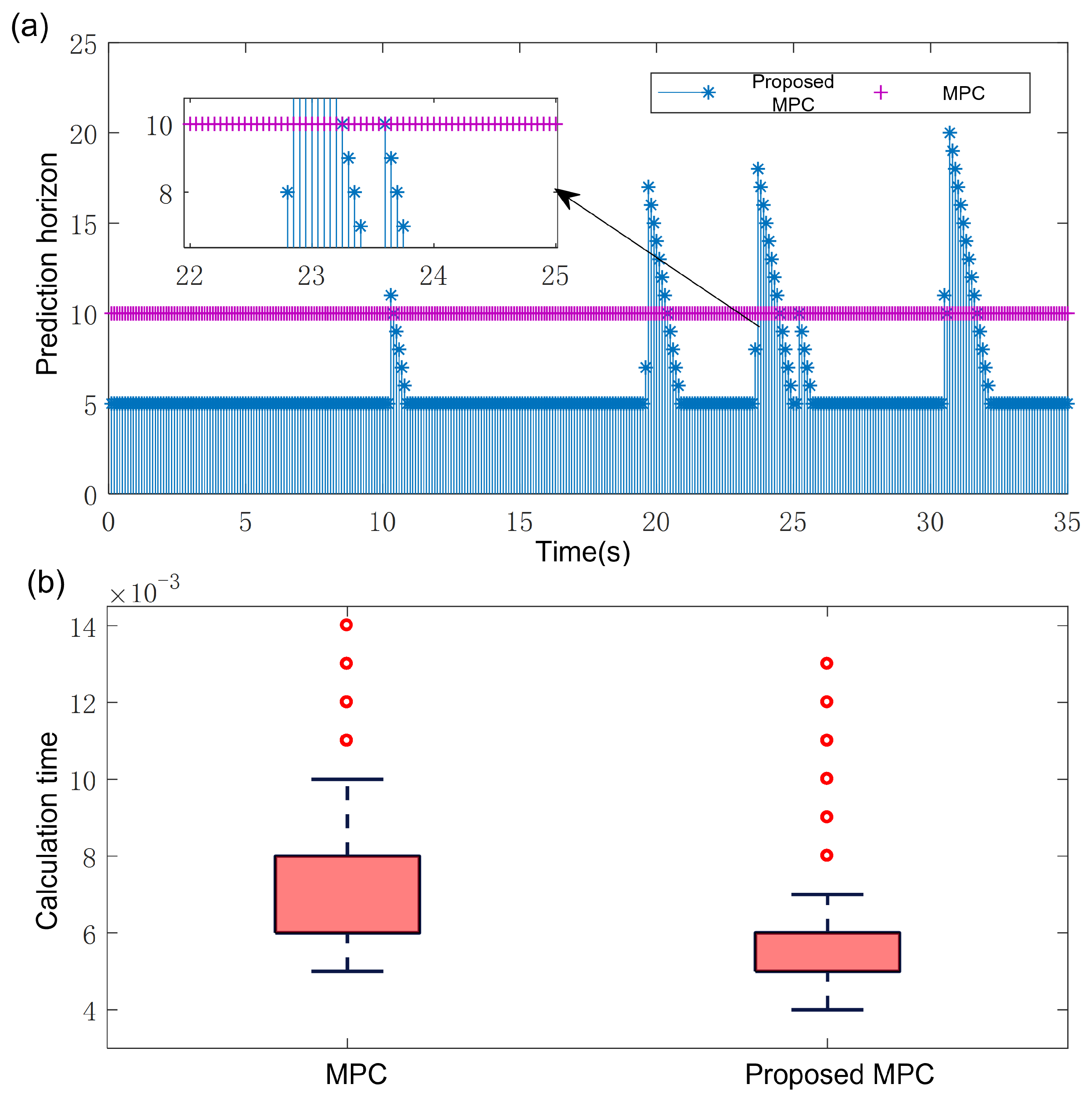 Sensors 25 02014 g015