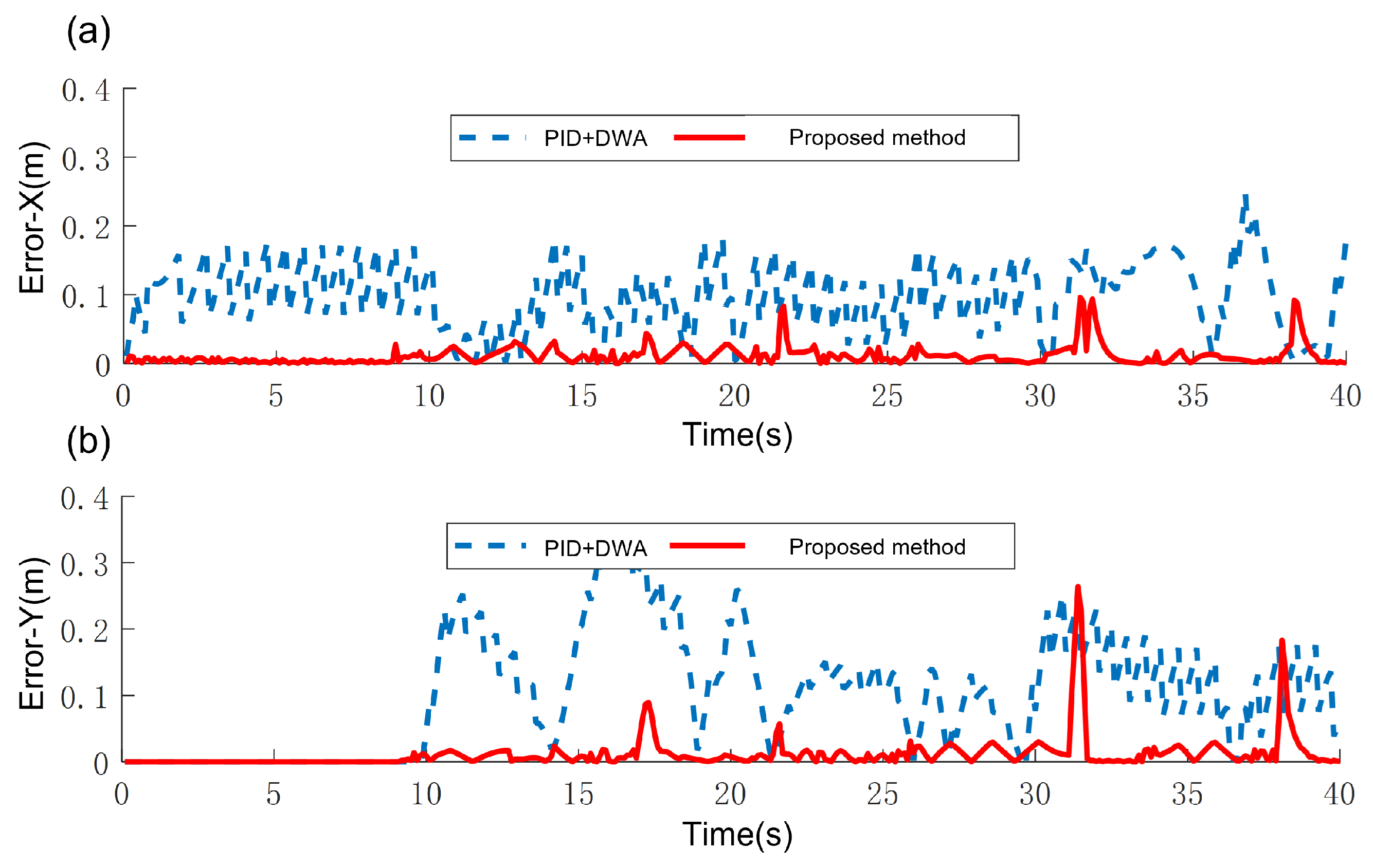 Sensors 25 02014 g022