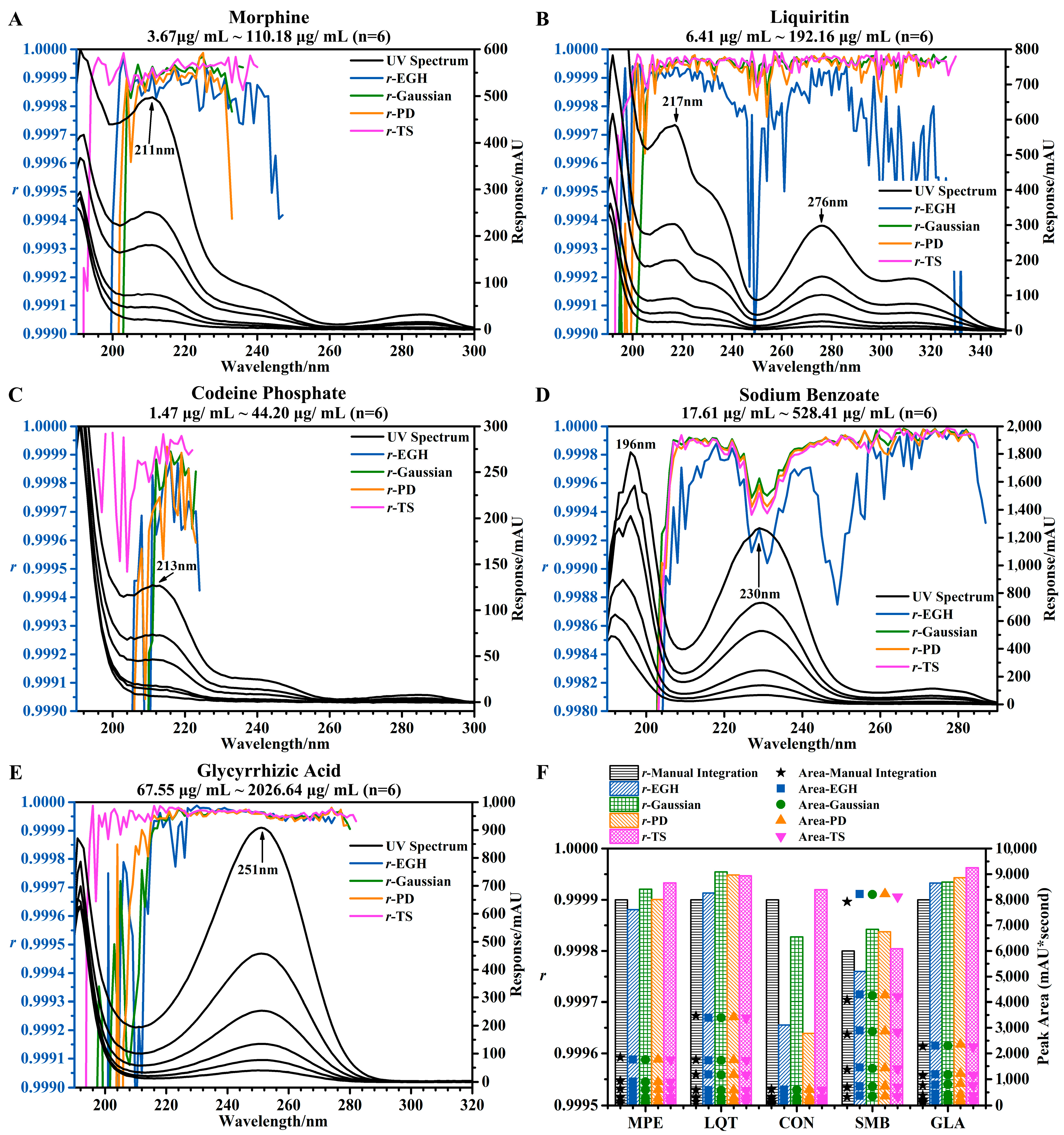 Sensors 25 02015 g002