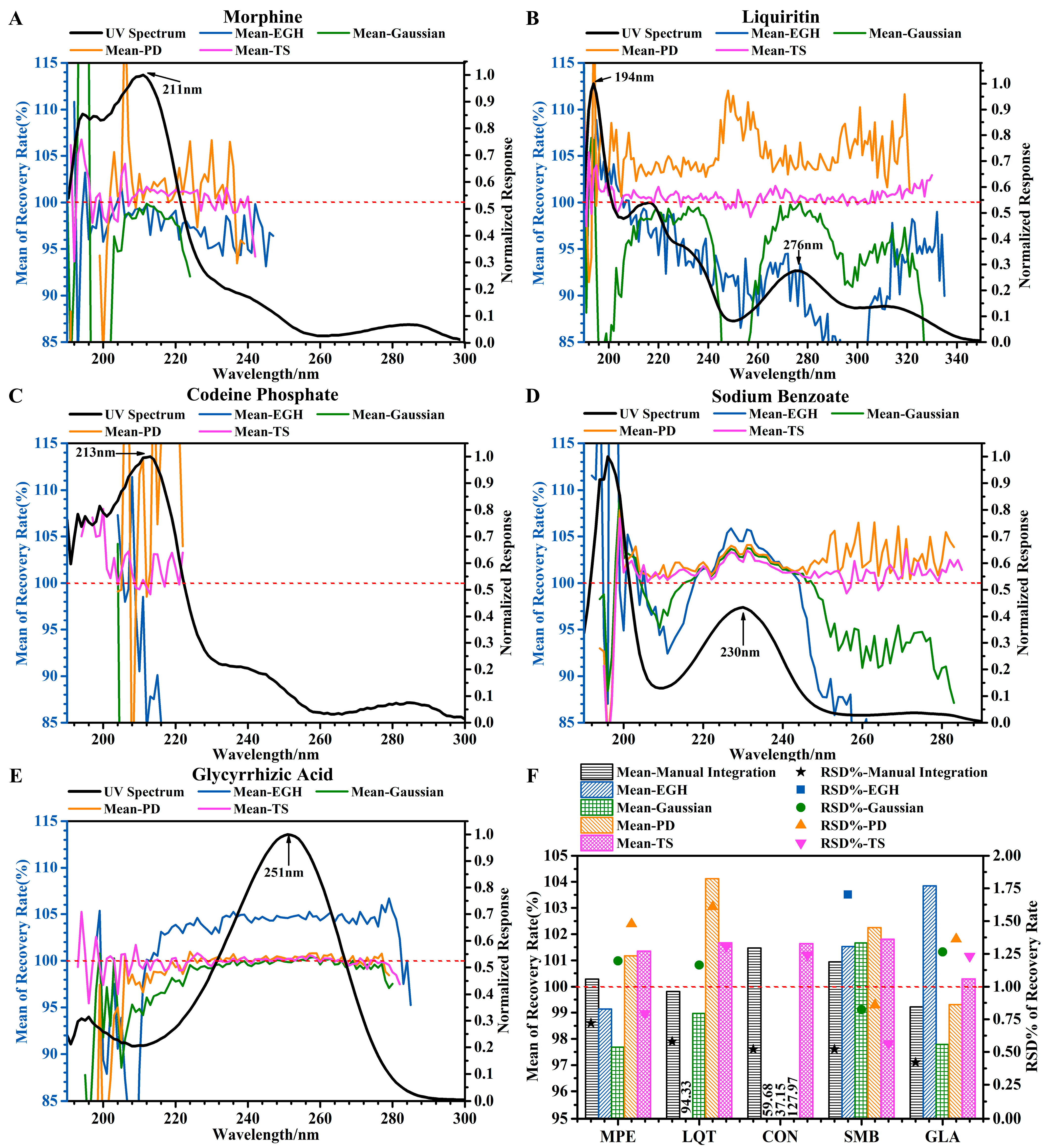 Sensors 25 02015 g003