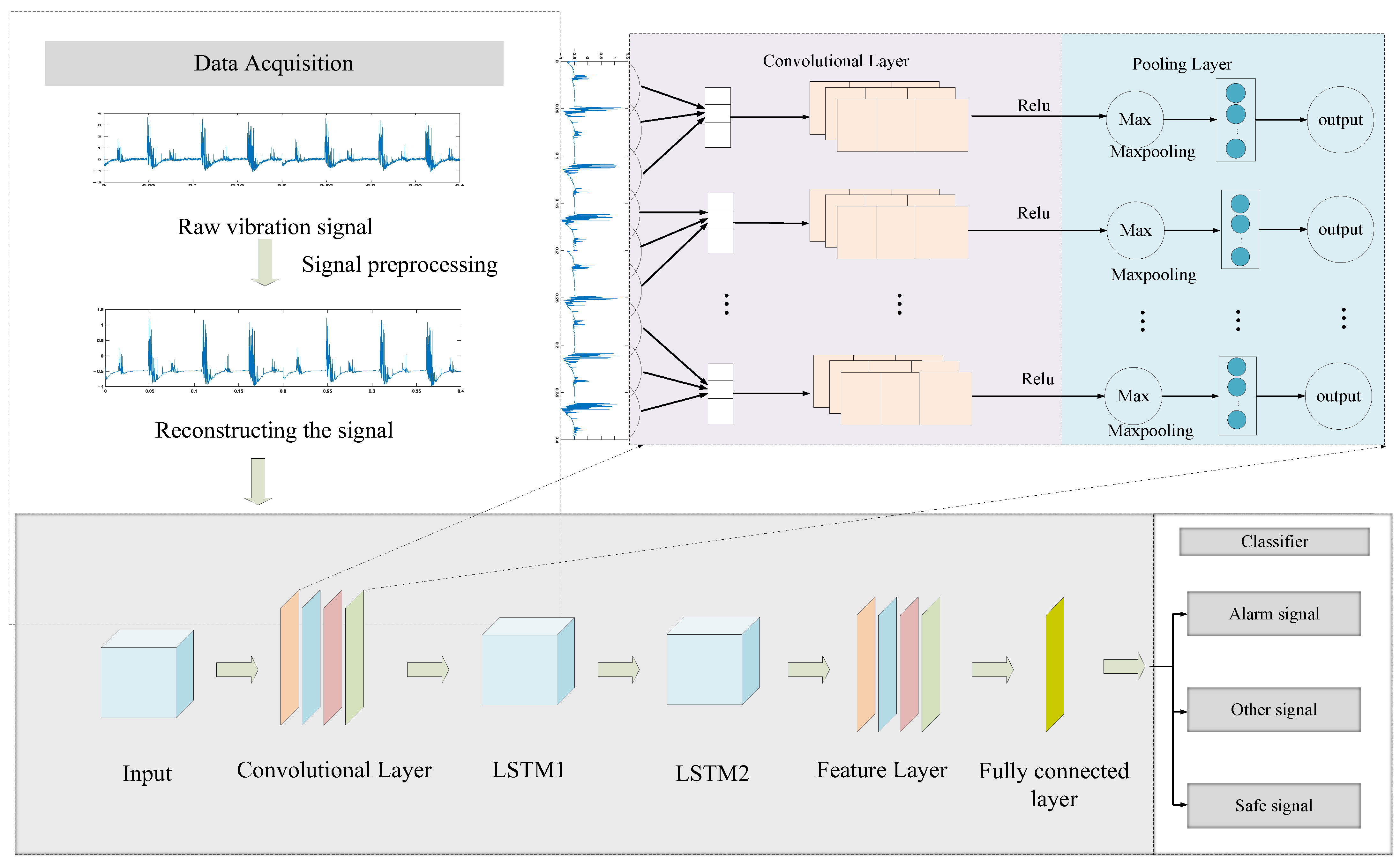 Sensors 25 02016 g006