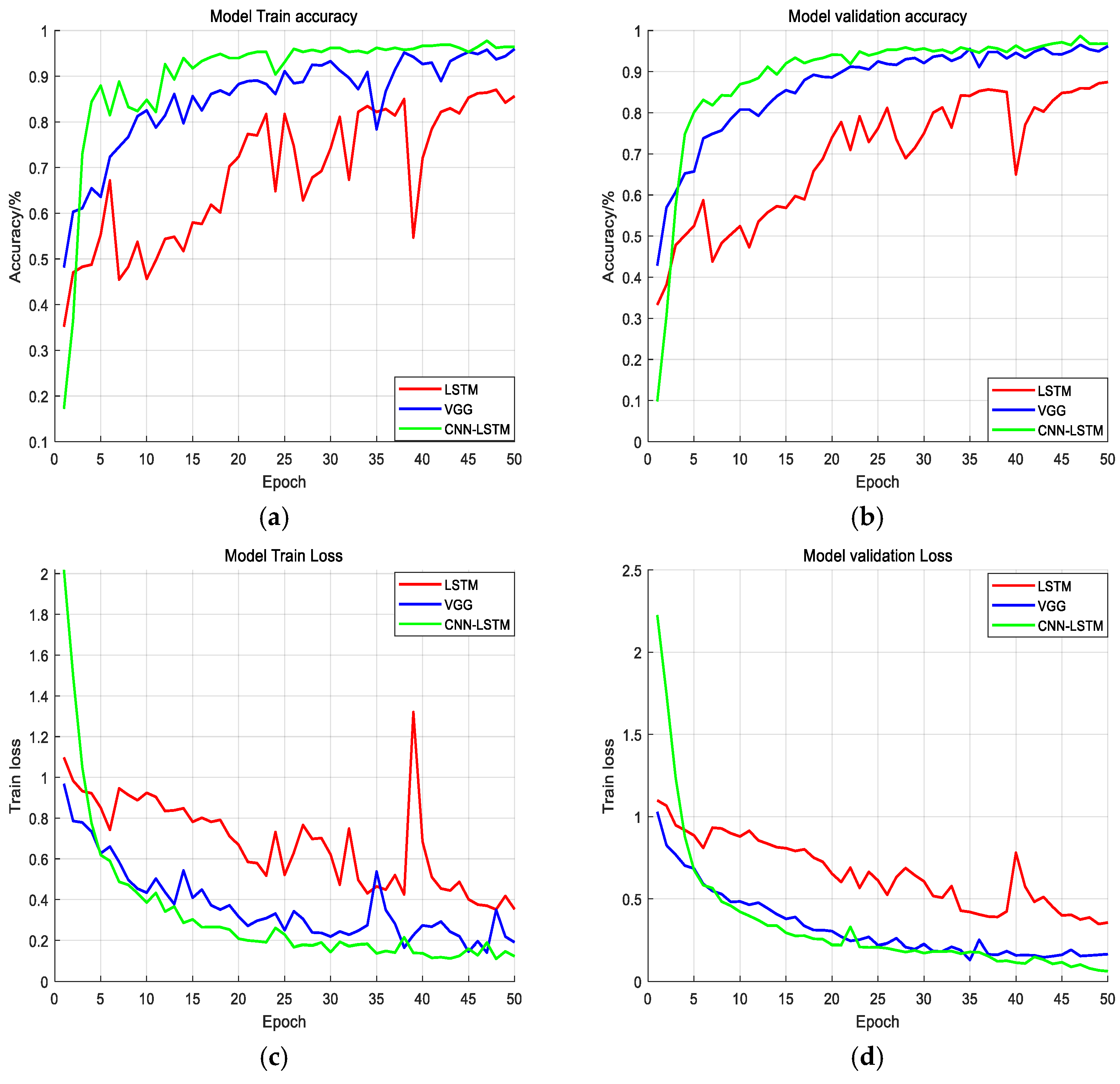 Sensors 25 02016 g007
