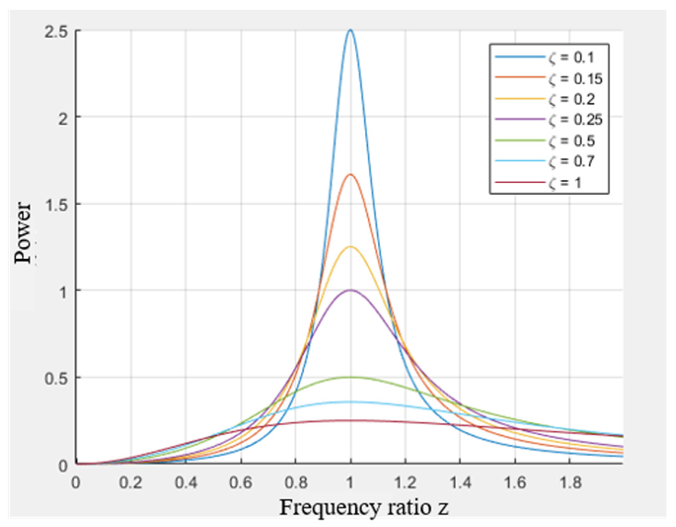 Sensors 25 02017 g003