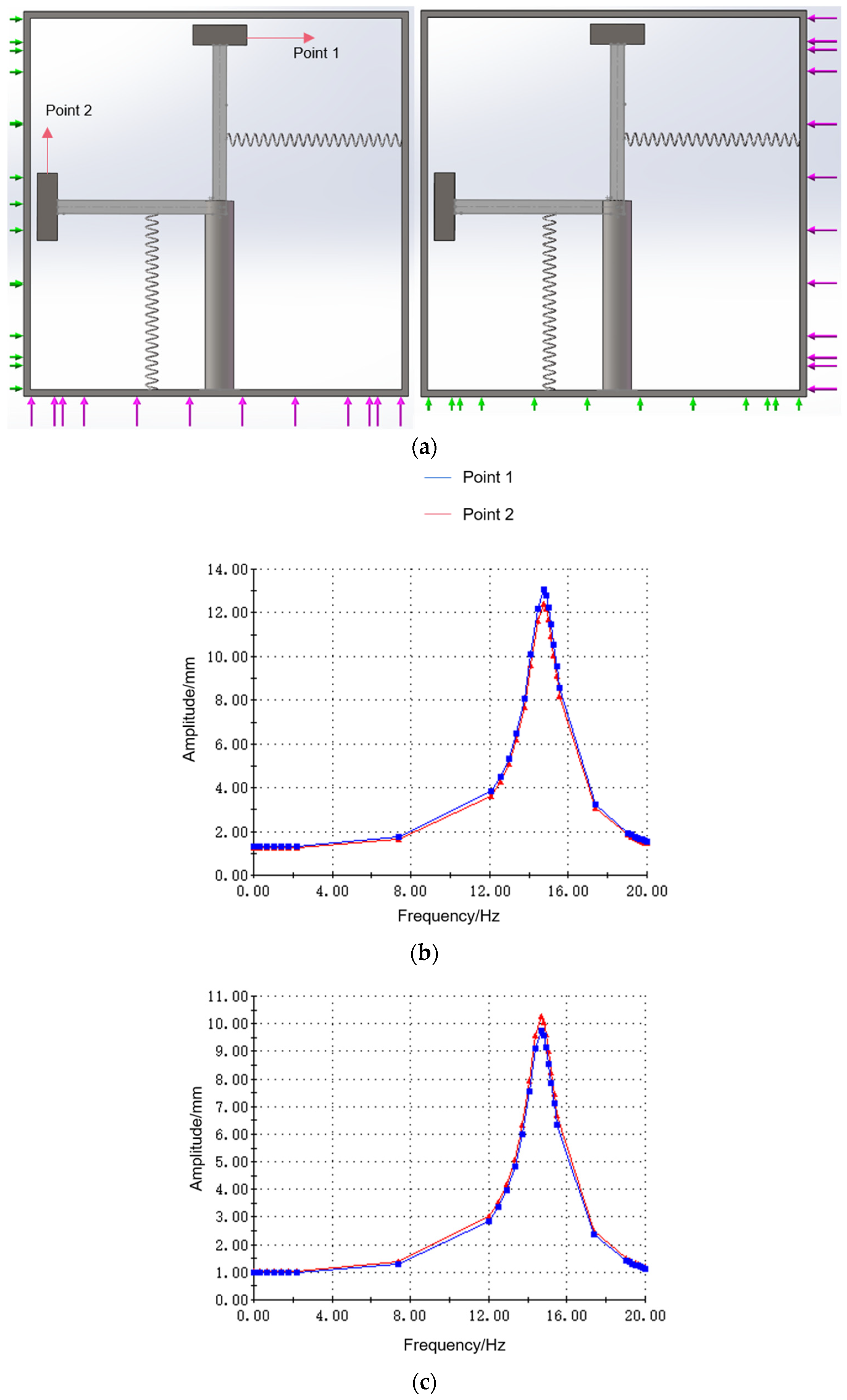 Sensors 25 02017 g004