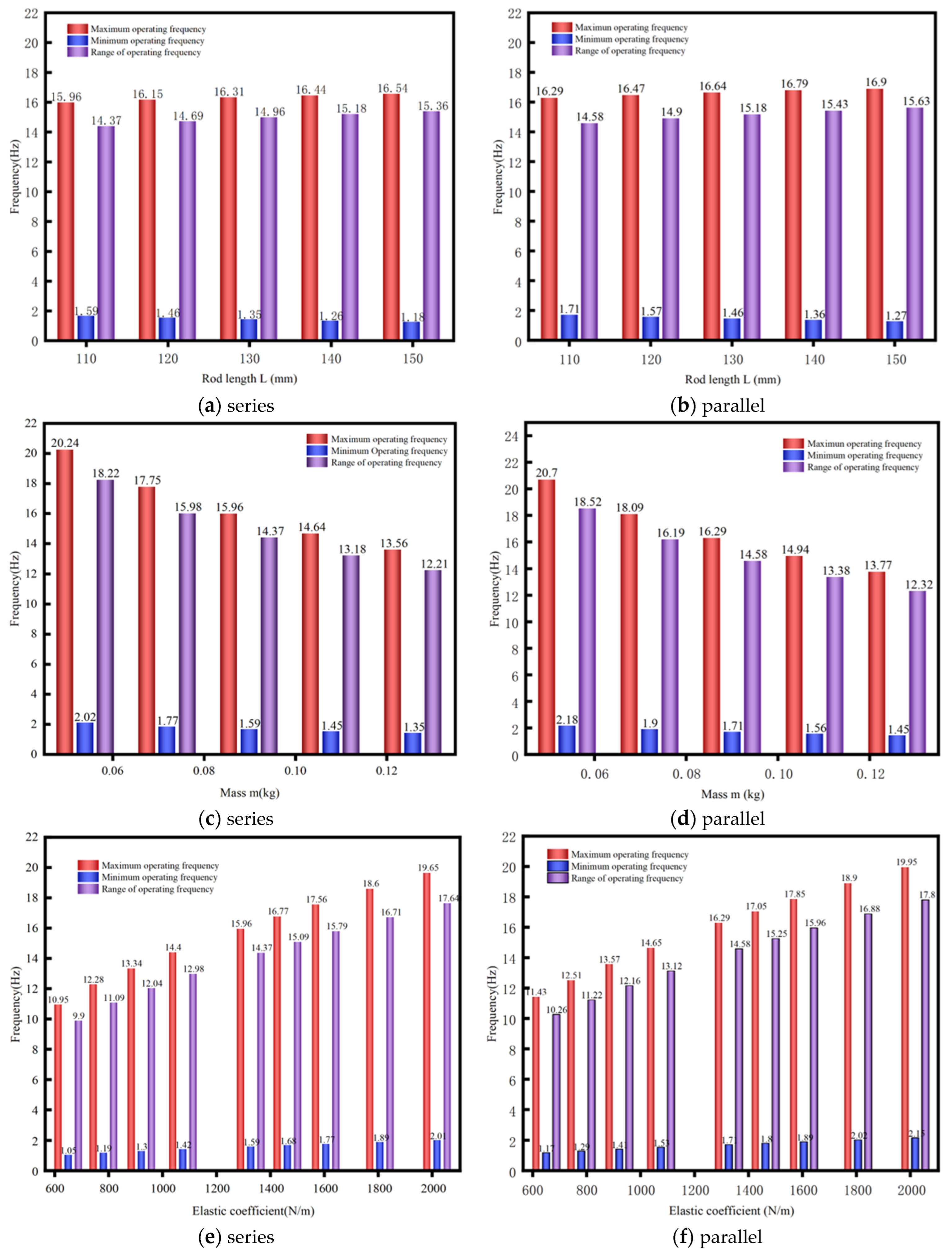Sensors 25 02017 g005