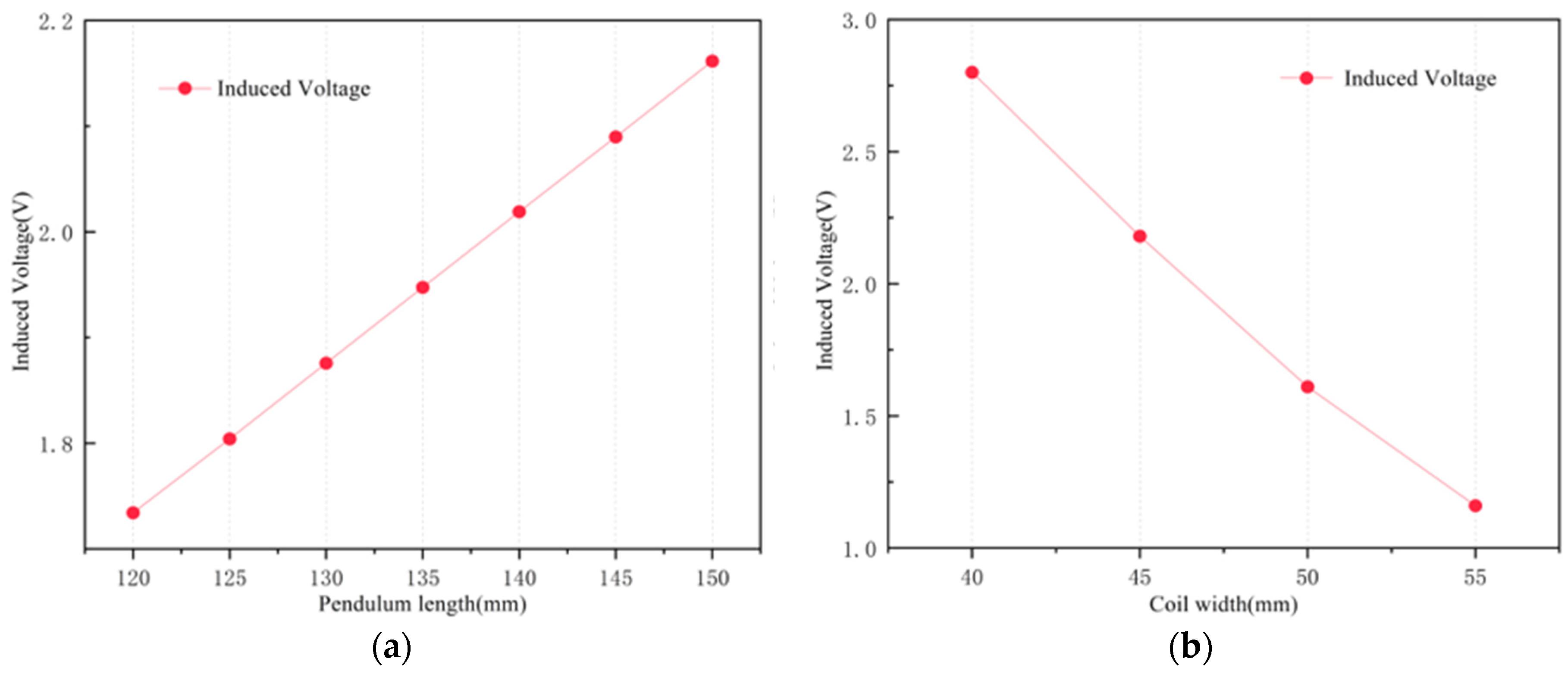Sensors 25 02017 g008
