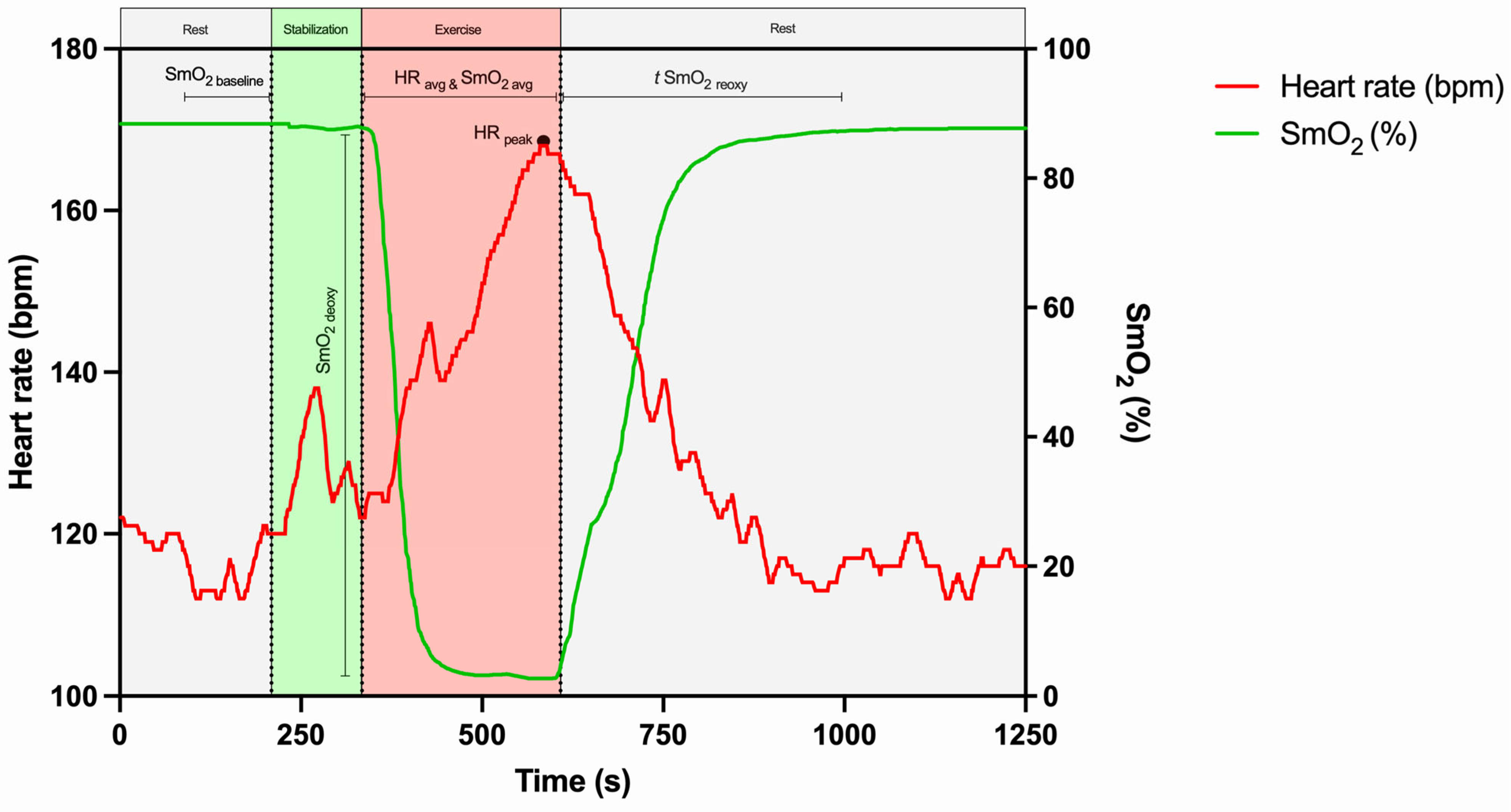 Sensors 25 02018 g003