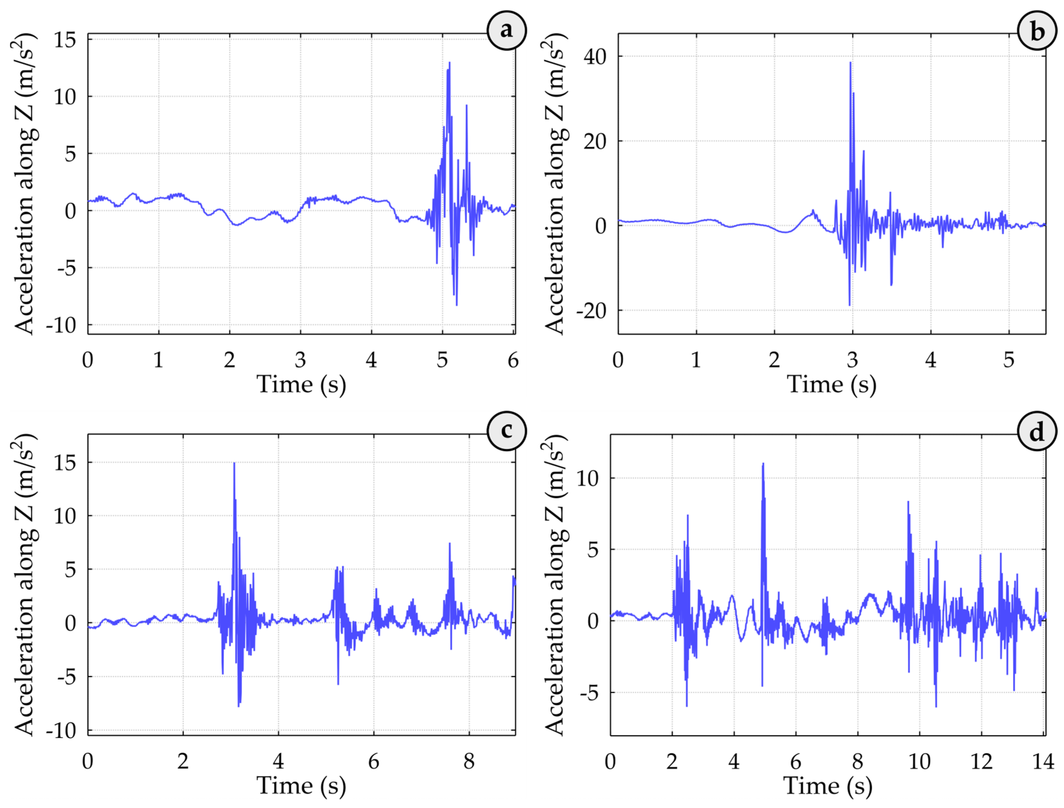 Sensors 25 02019 g007