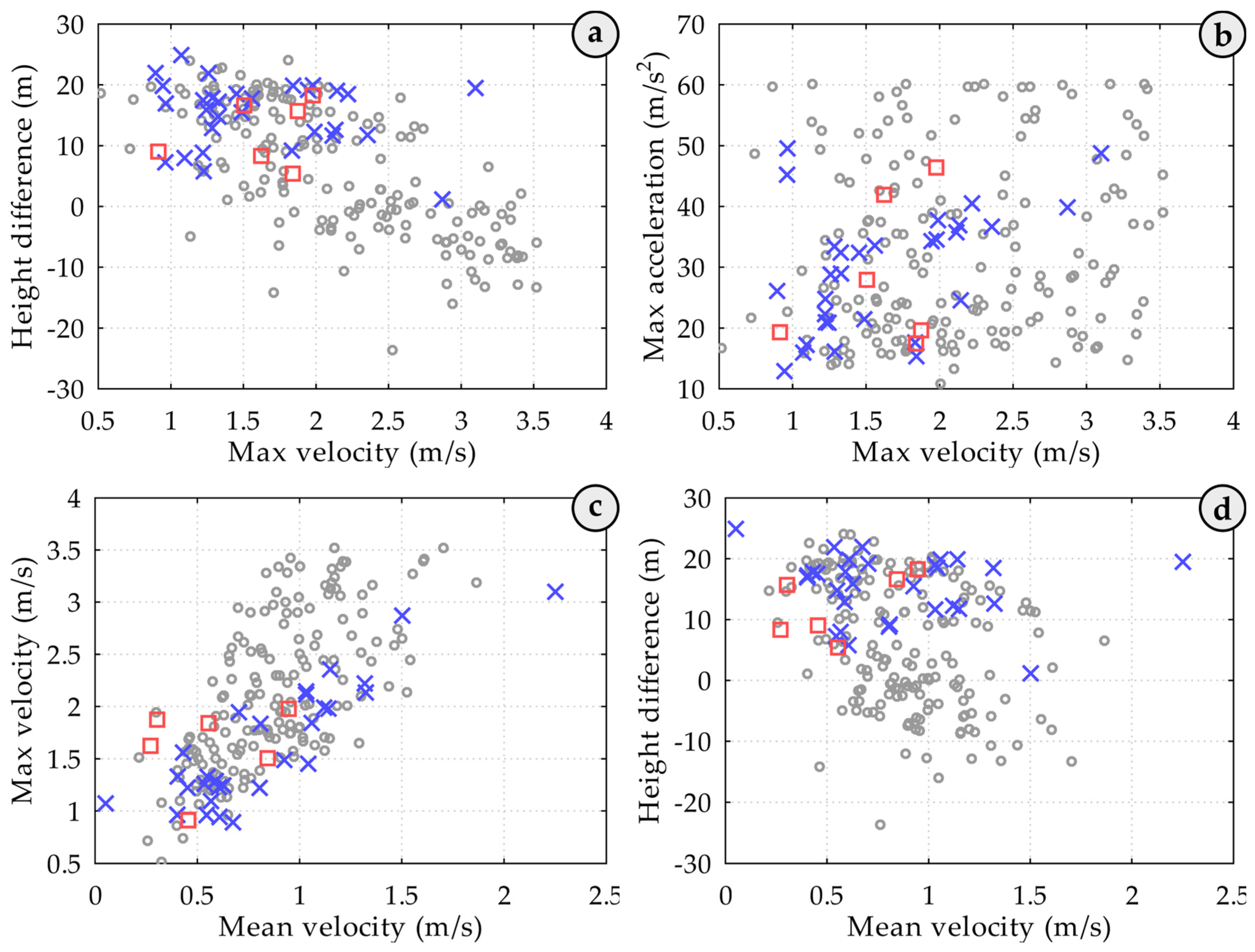 Sensors 25 02019 g008