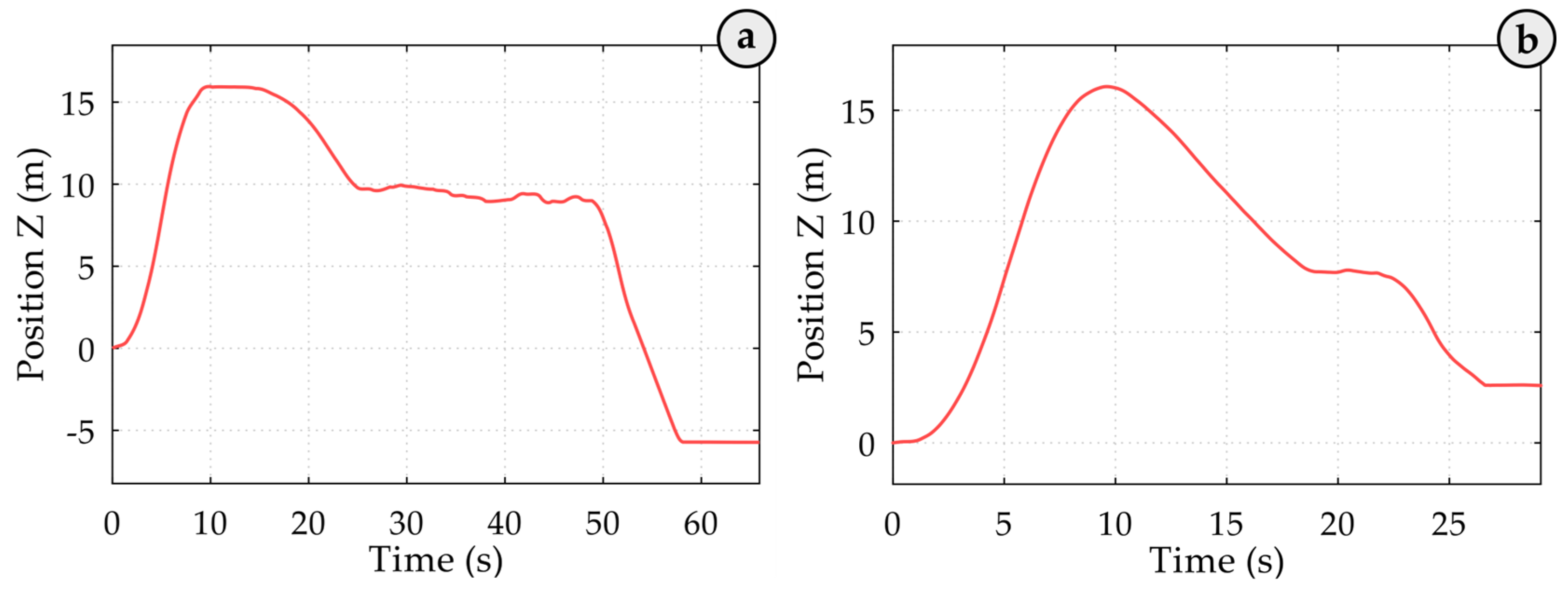 Sensors 25 02019 g009