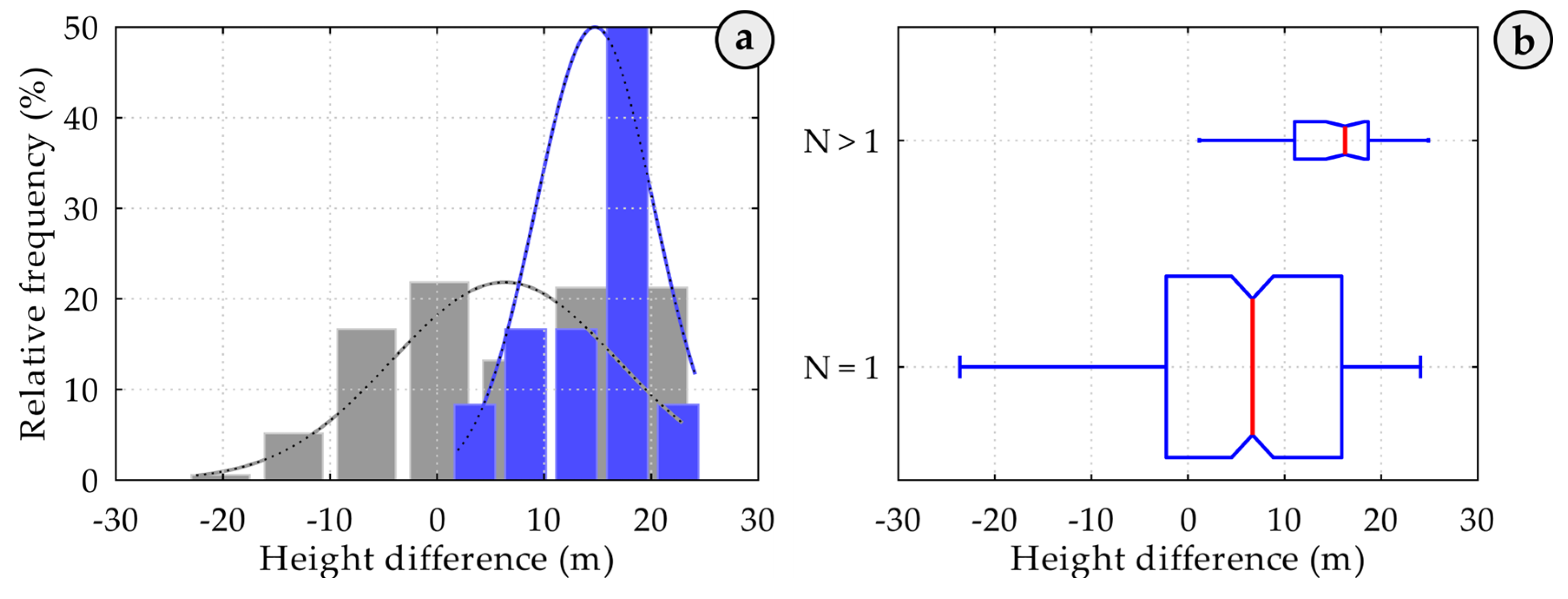 Sensors 25 02019 g011