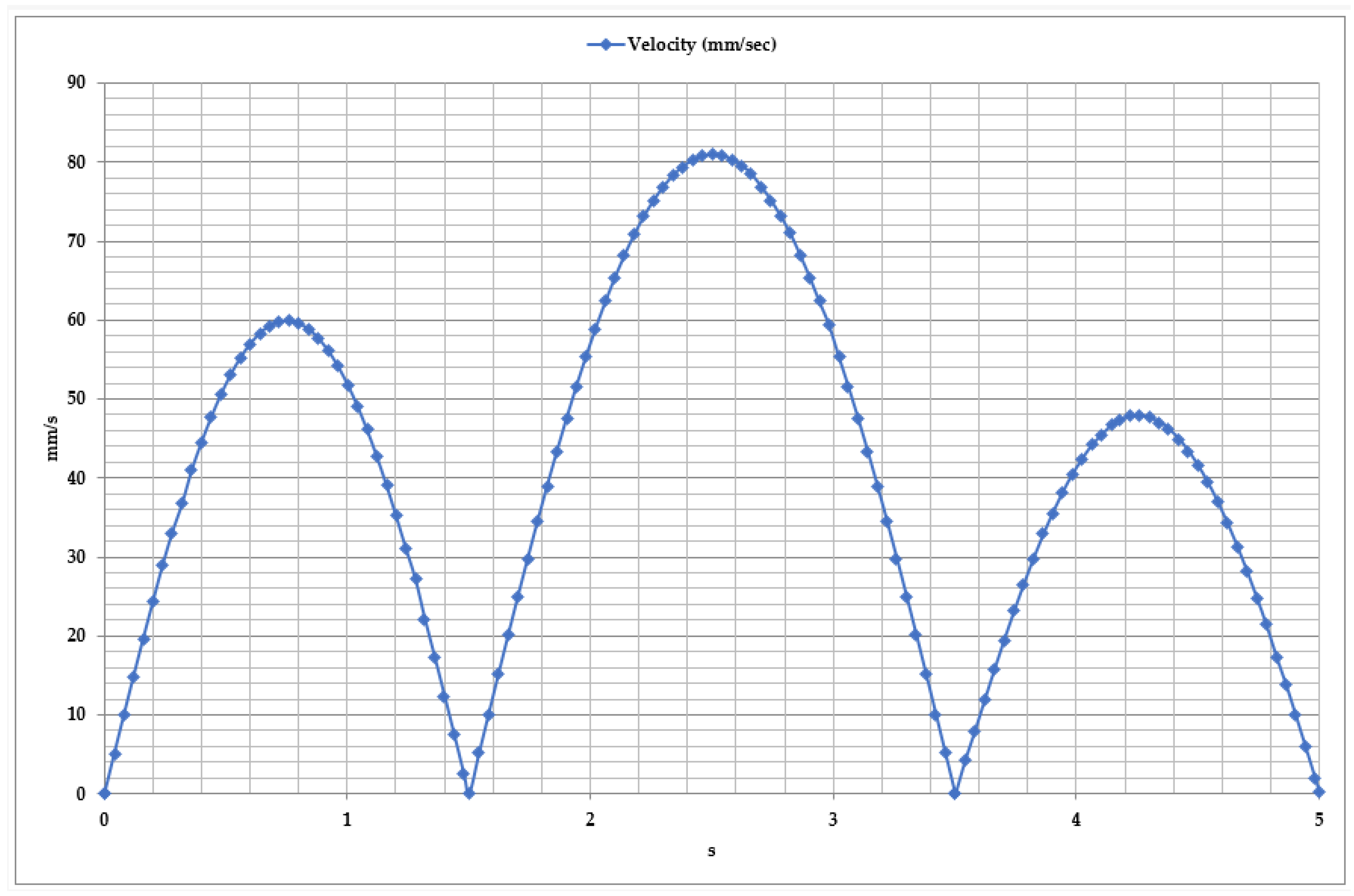 Sensors 25 02020 g008