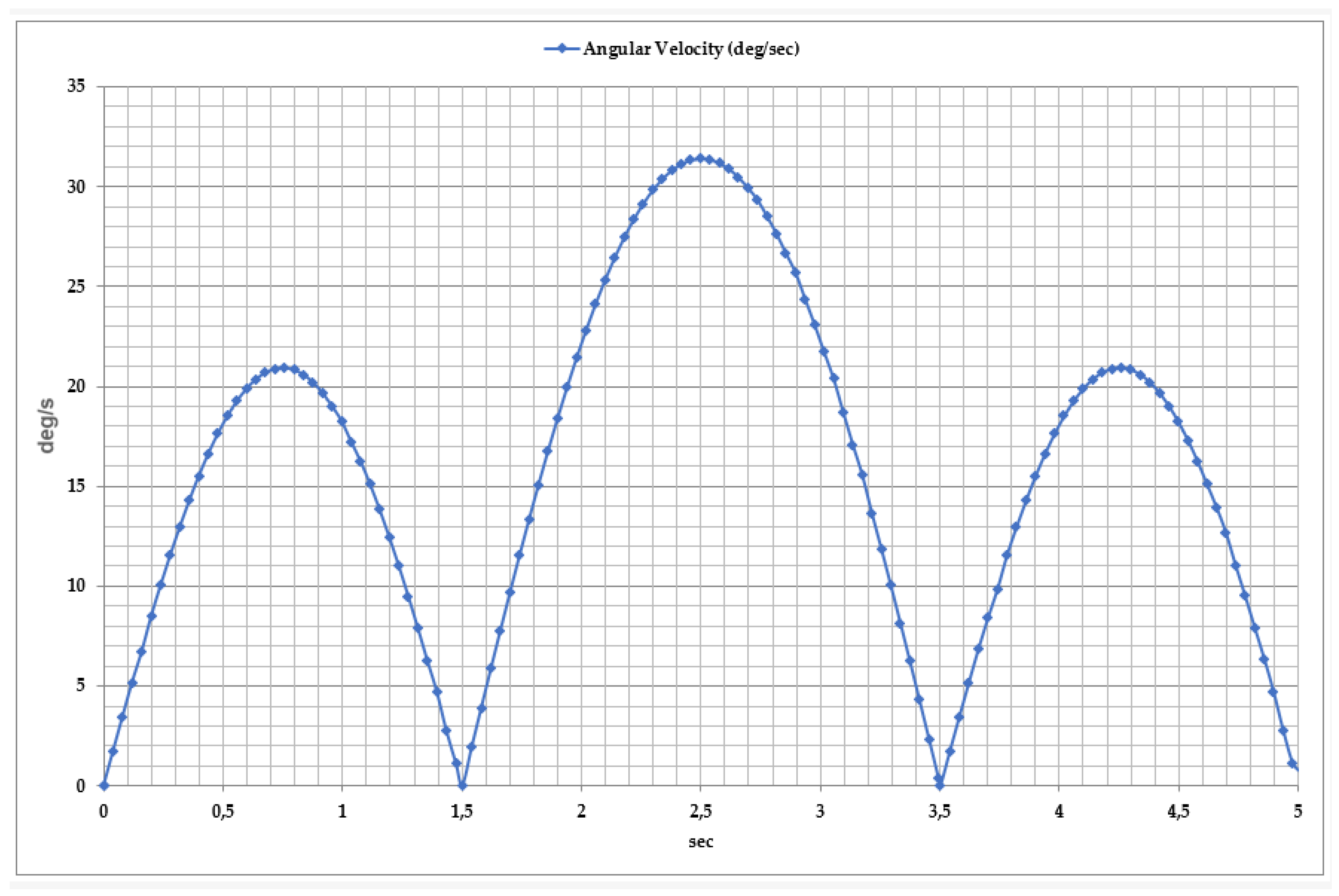 Sensors 25 02020 g013