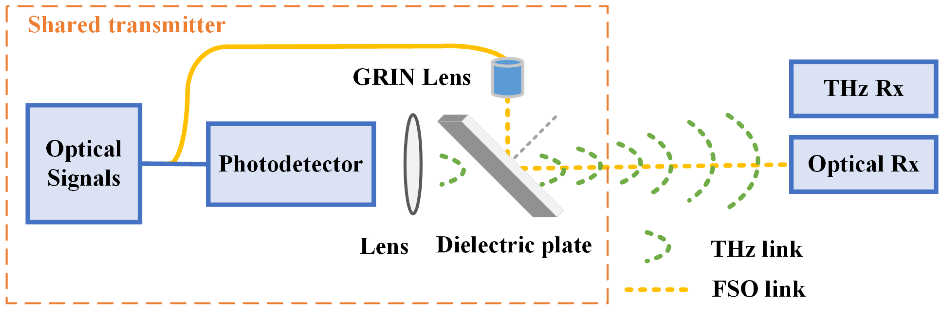Sensors 25 02021 g002