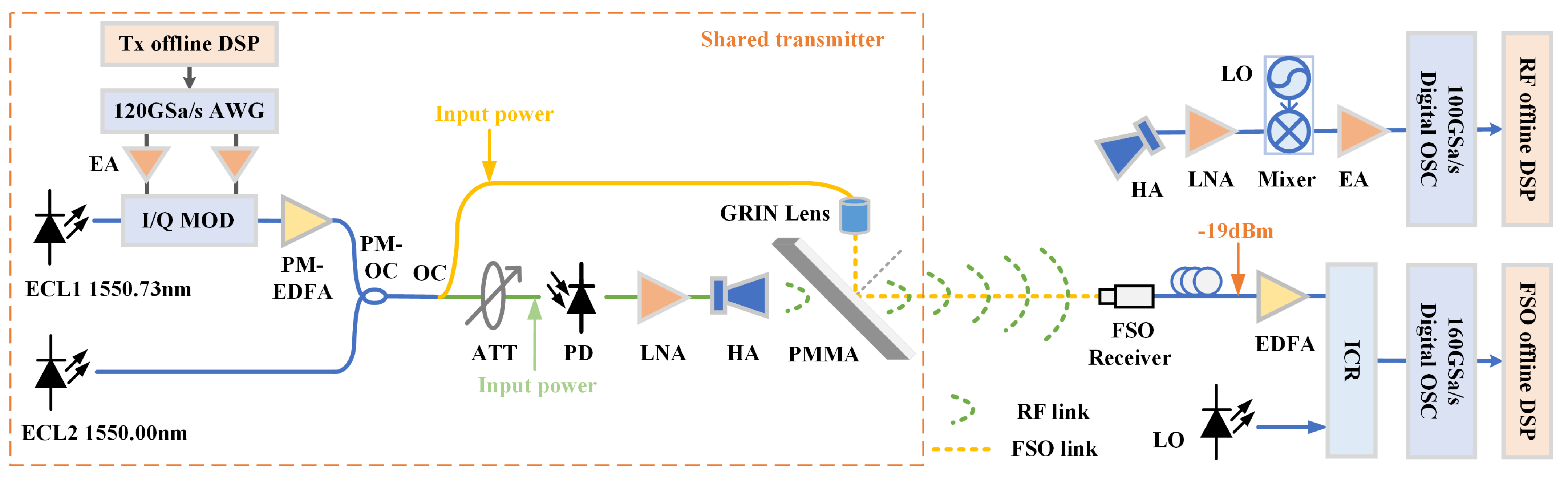 Sensors 25 02021 g003