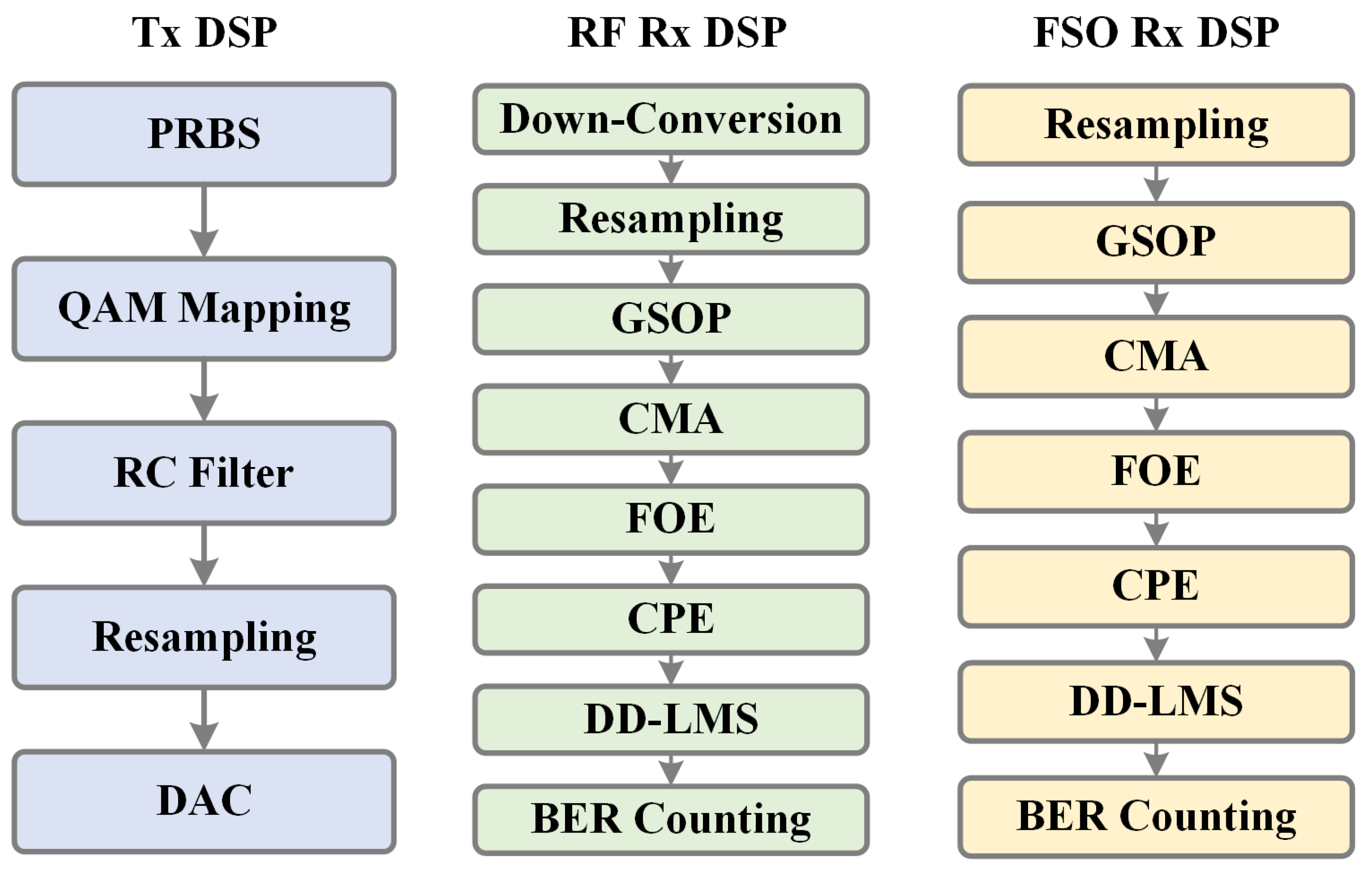 Sensors 25 02021 g005