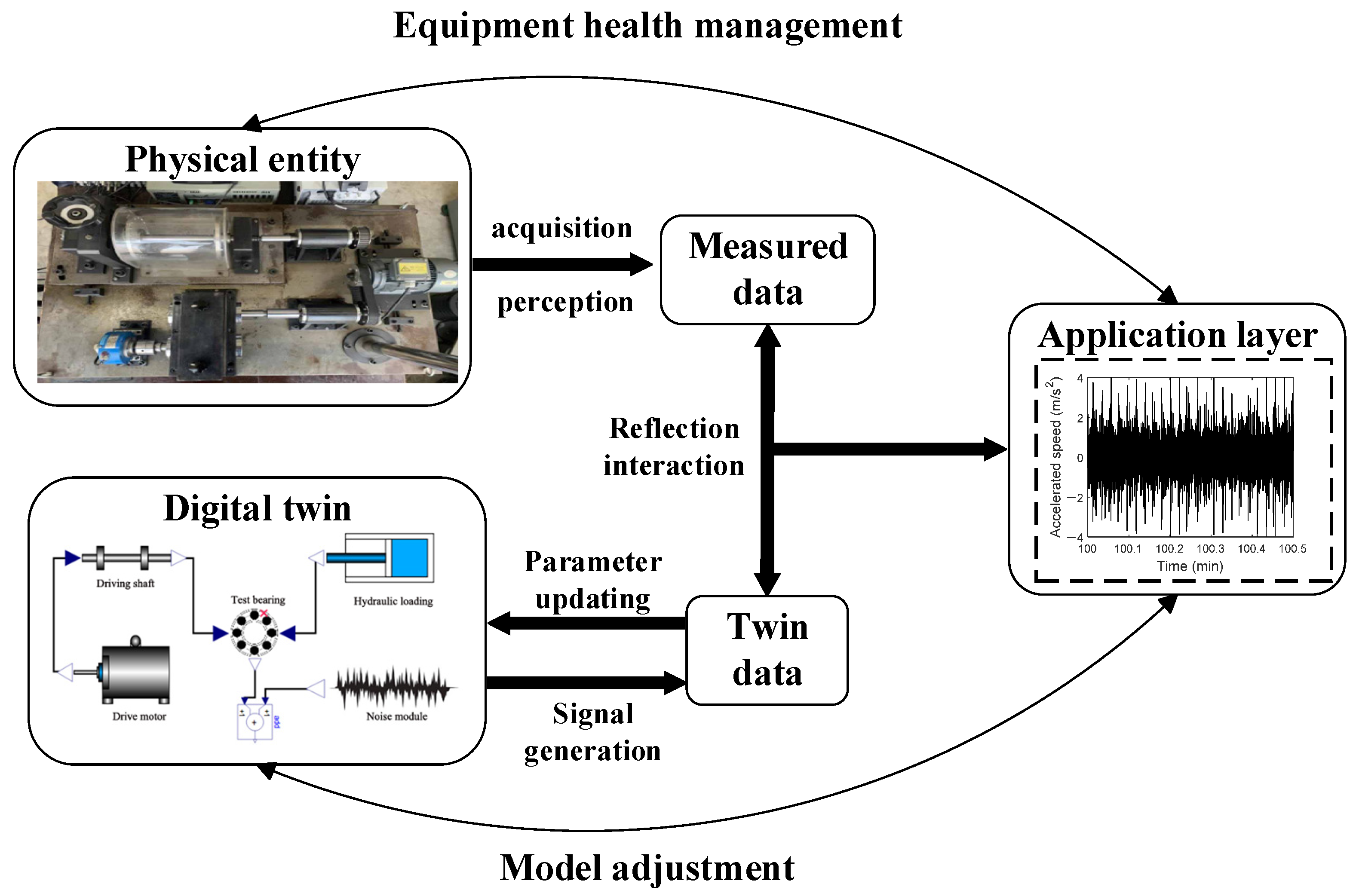 Sensors 25 02023 g001