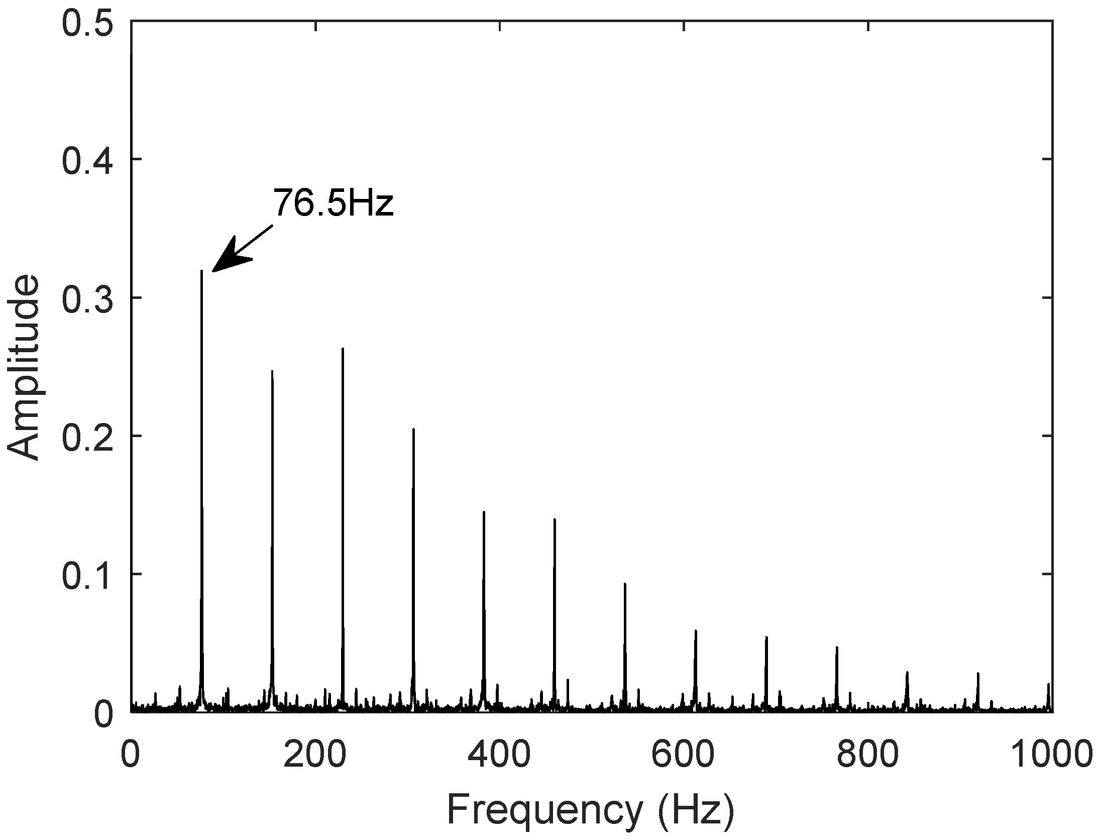 Sensors 25 02023 g015