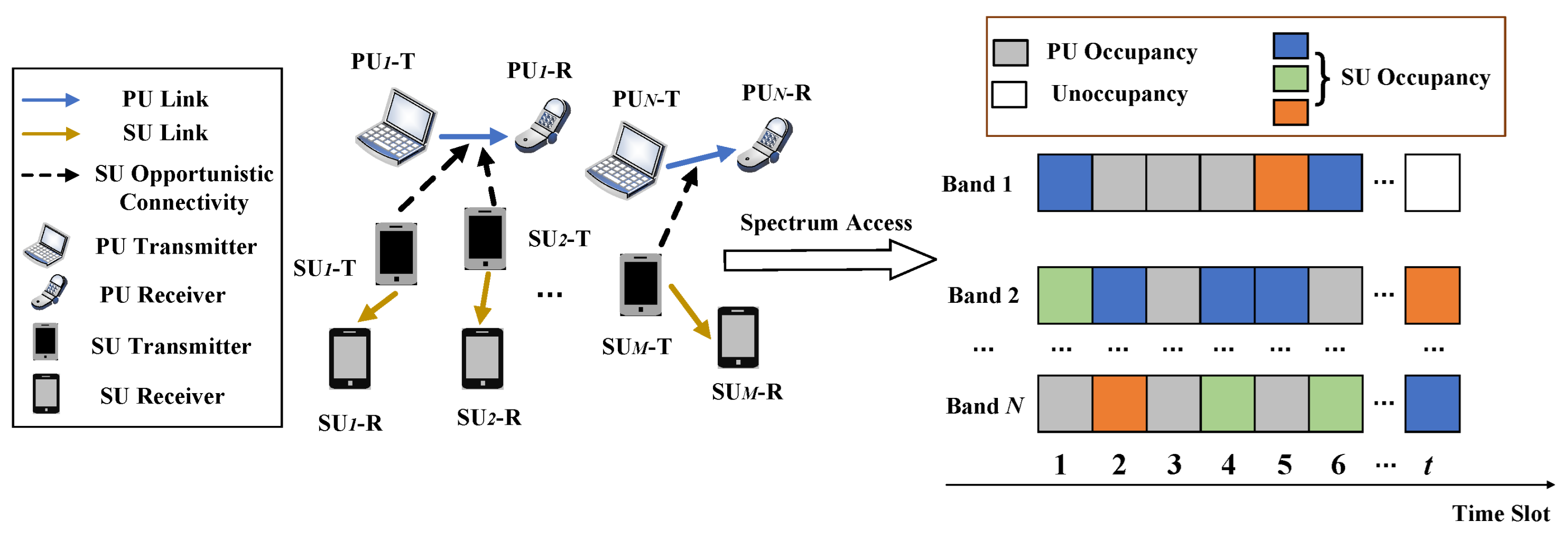 Sensors 25 02025 g001